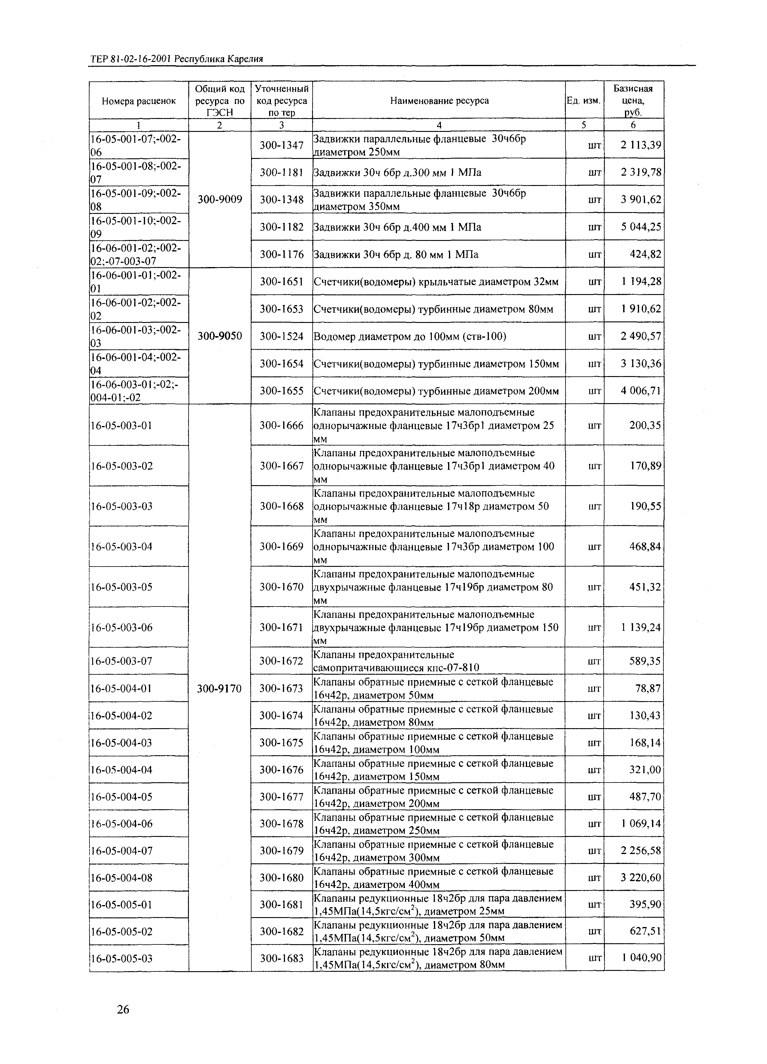 ТЕР Республика Карелия 2001-16