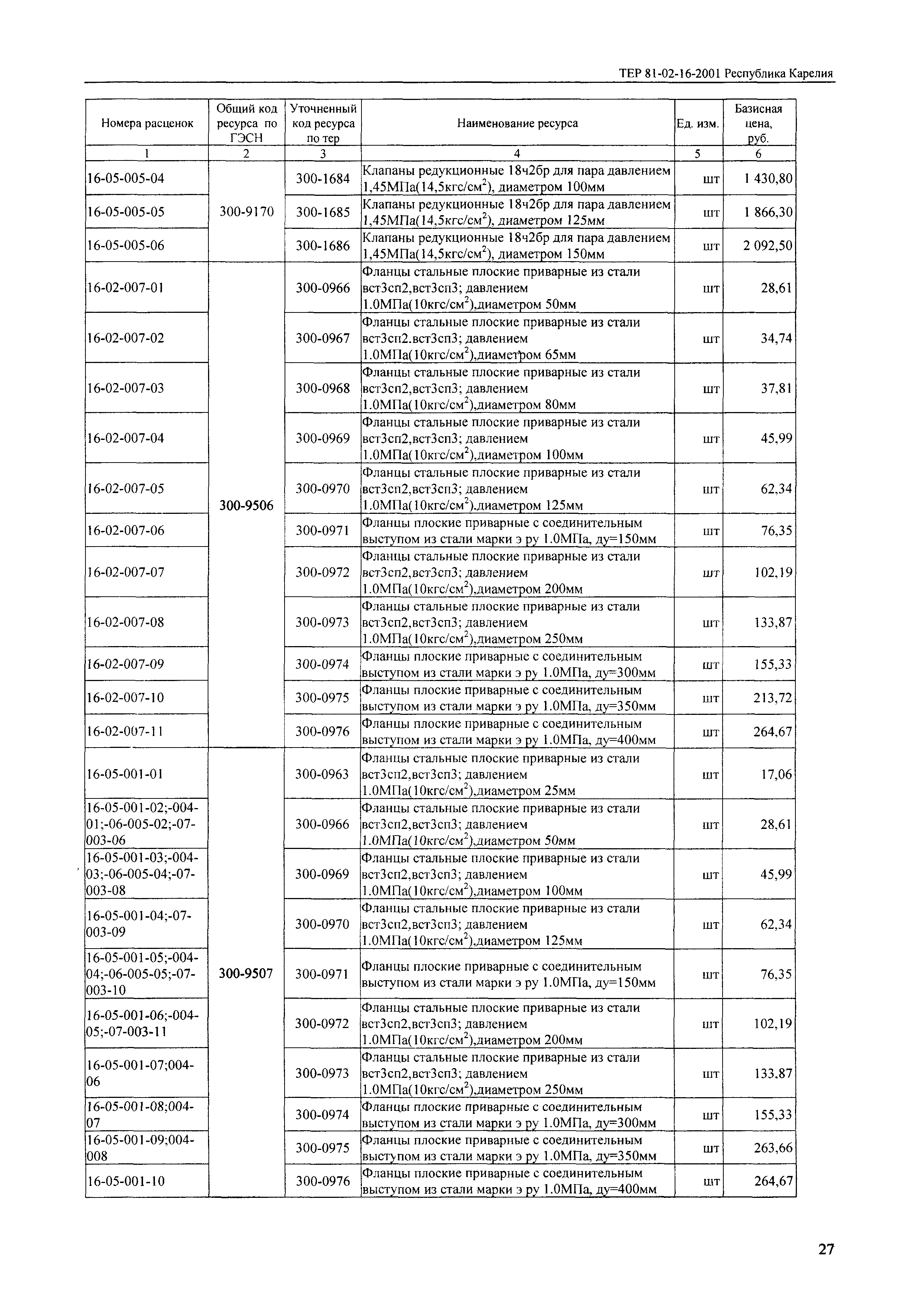 ТЕР Республика Карелия 2001-16