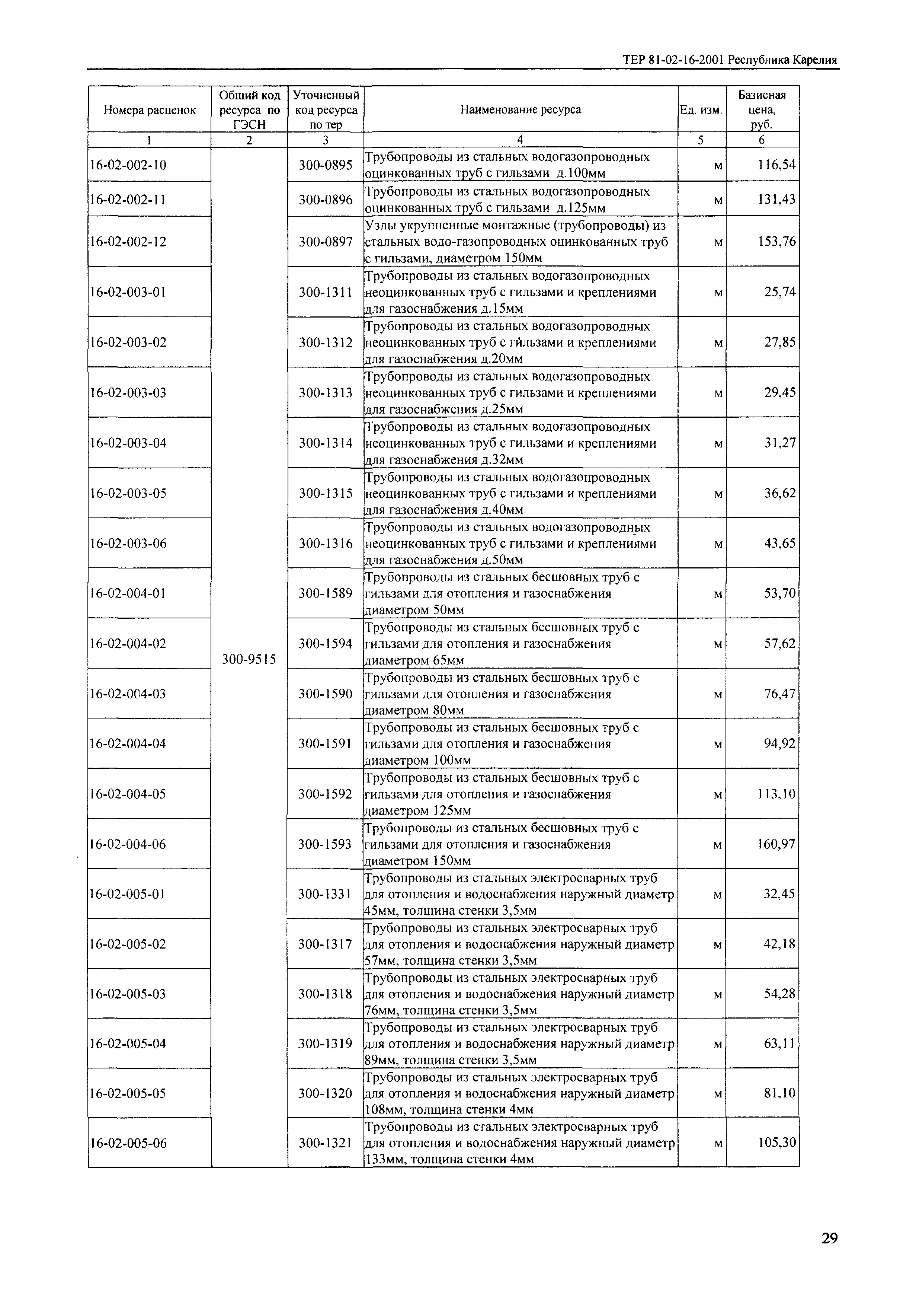 ТЕР Республика Карелия 2001-16