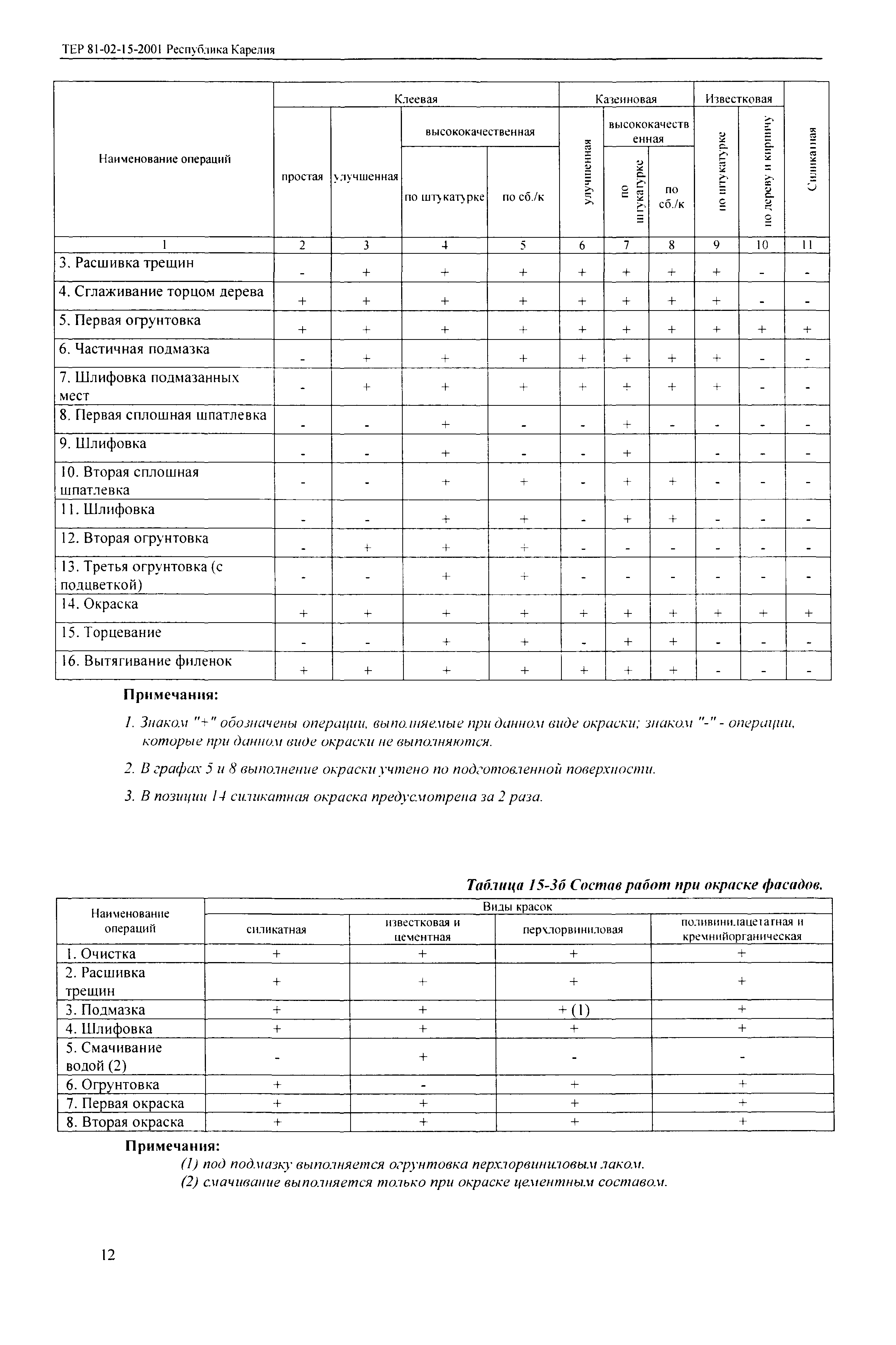 ТЕР Республика Карелия 2001-15