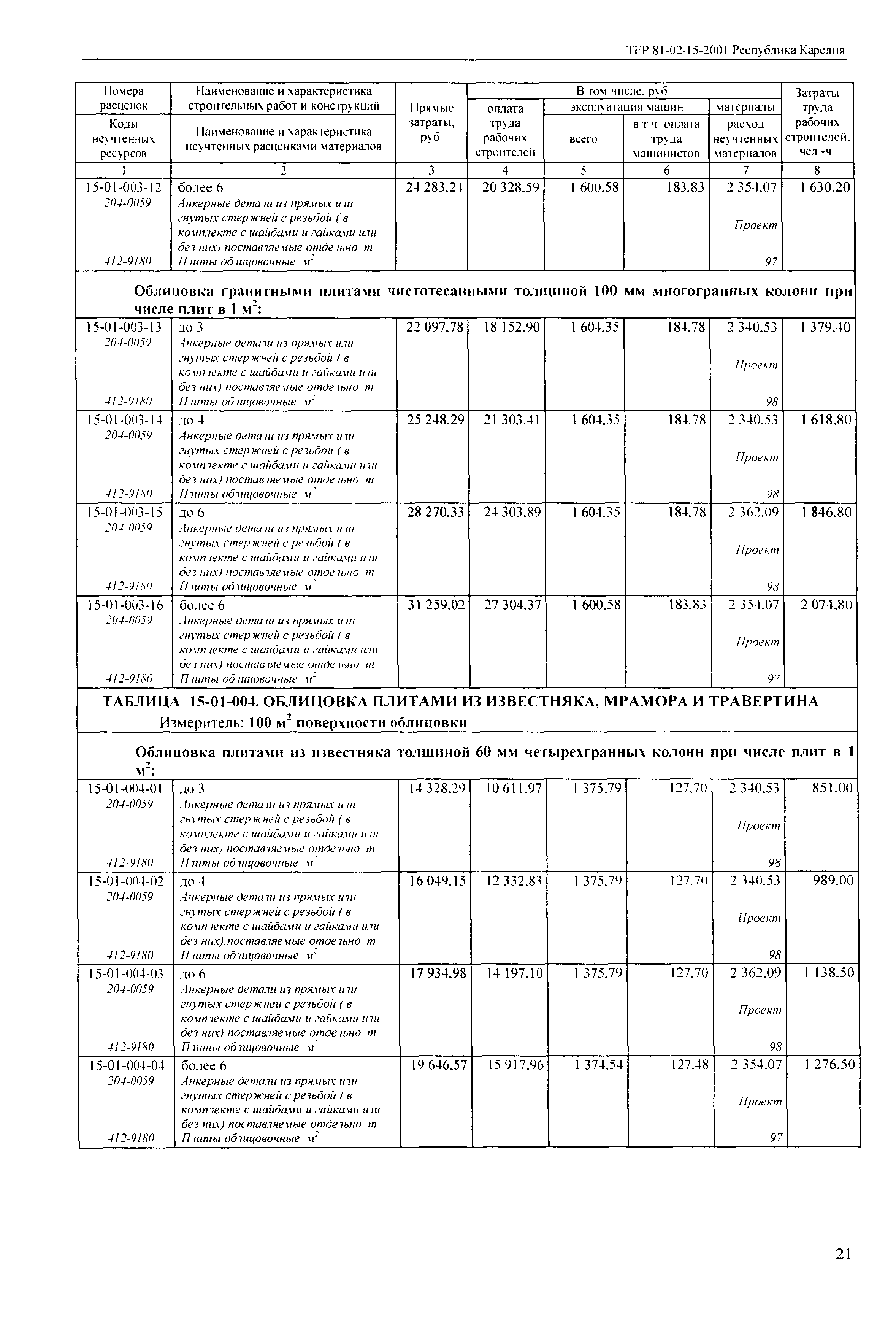 ТЕР Республика Карелия 2001-15