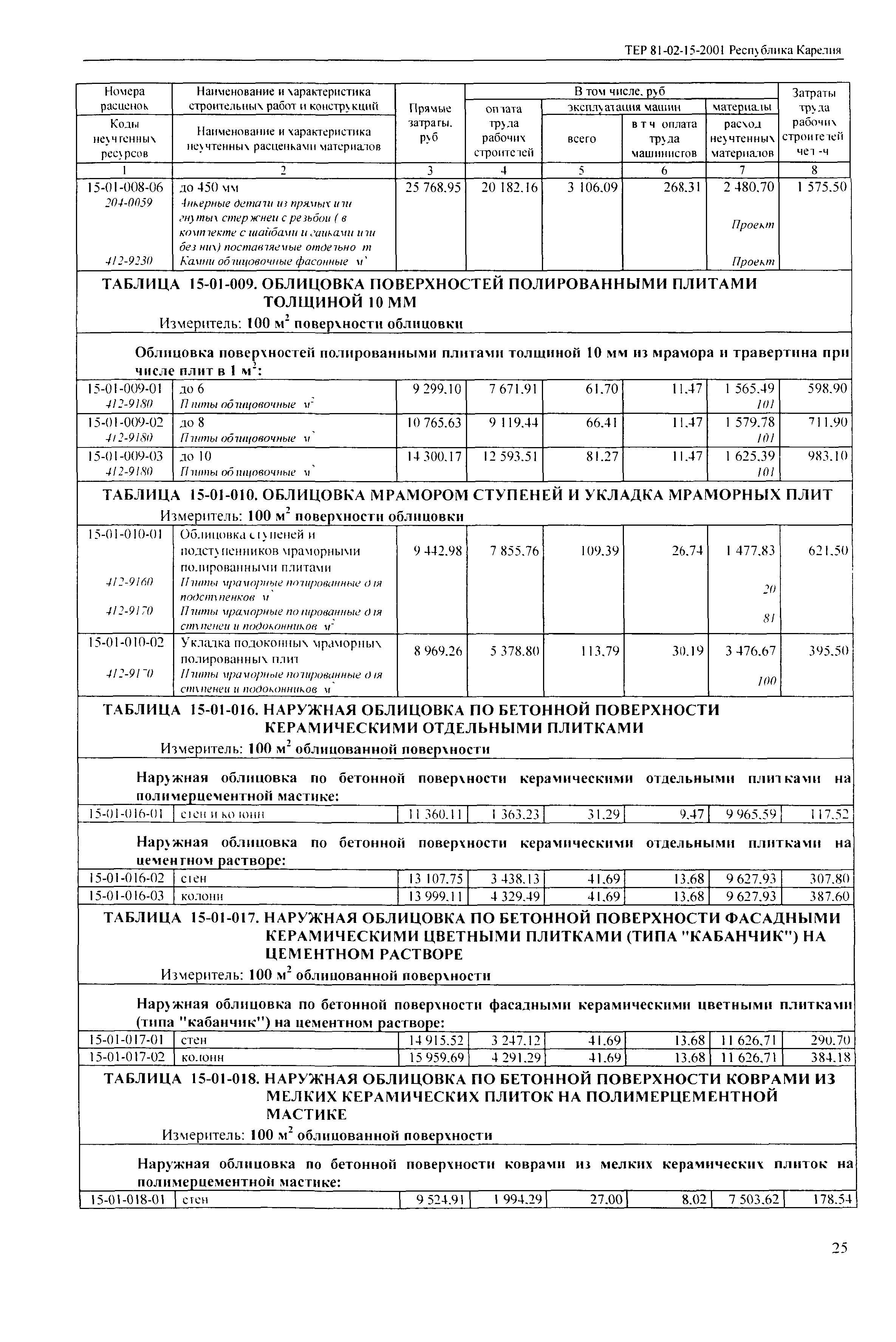 ТЕР Республика Карелия 2001-15