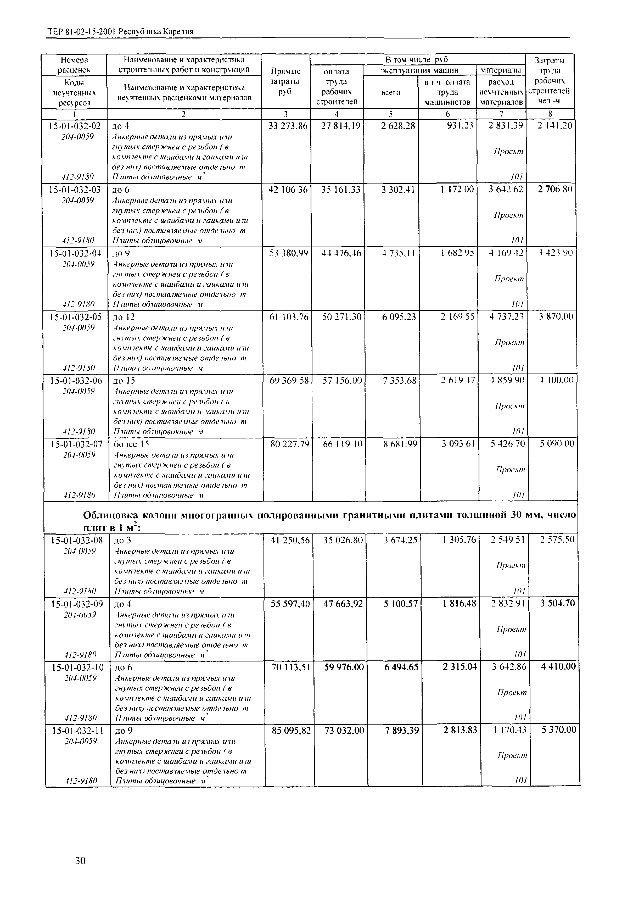 ТЕР Республика Карелия 2001-15