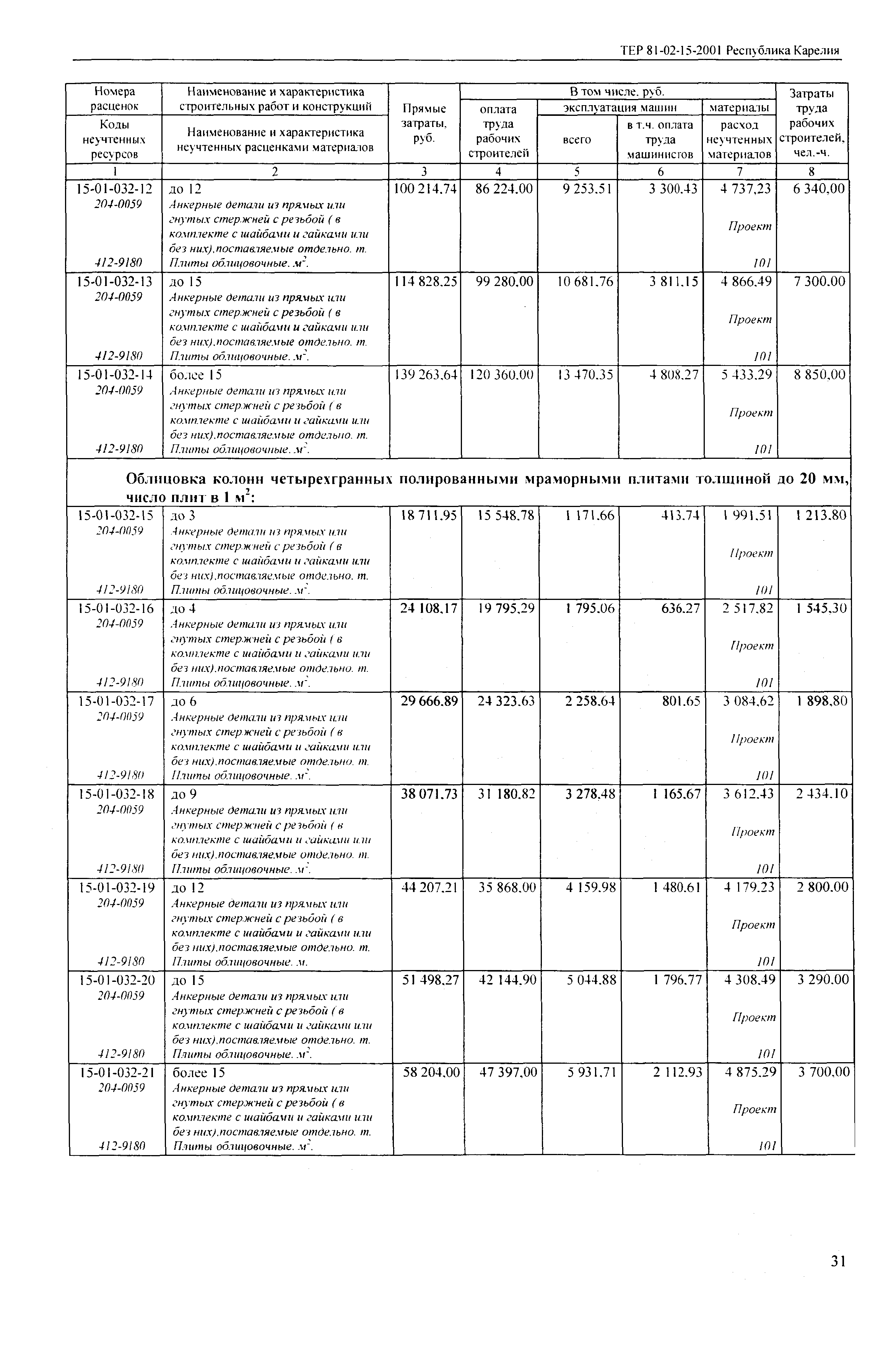 ТЕР Республика Карелия 2001-15