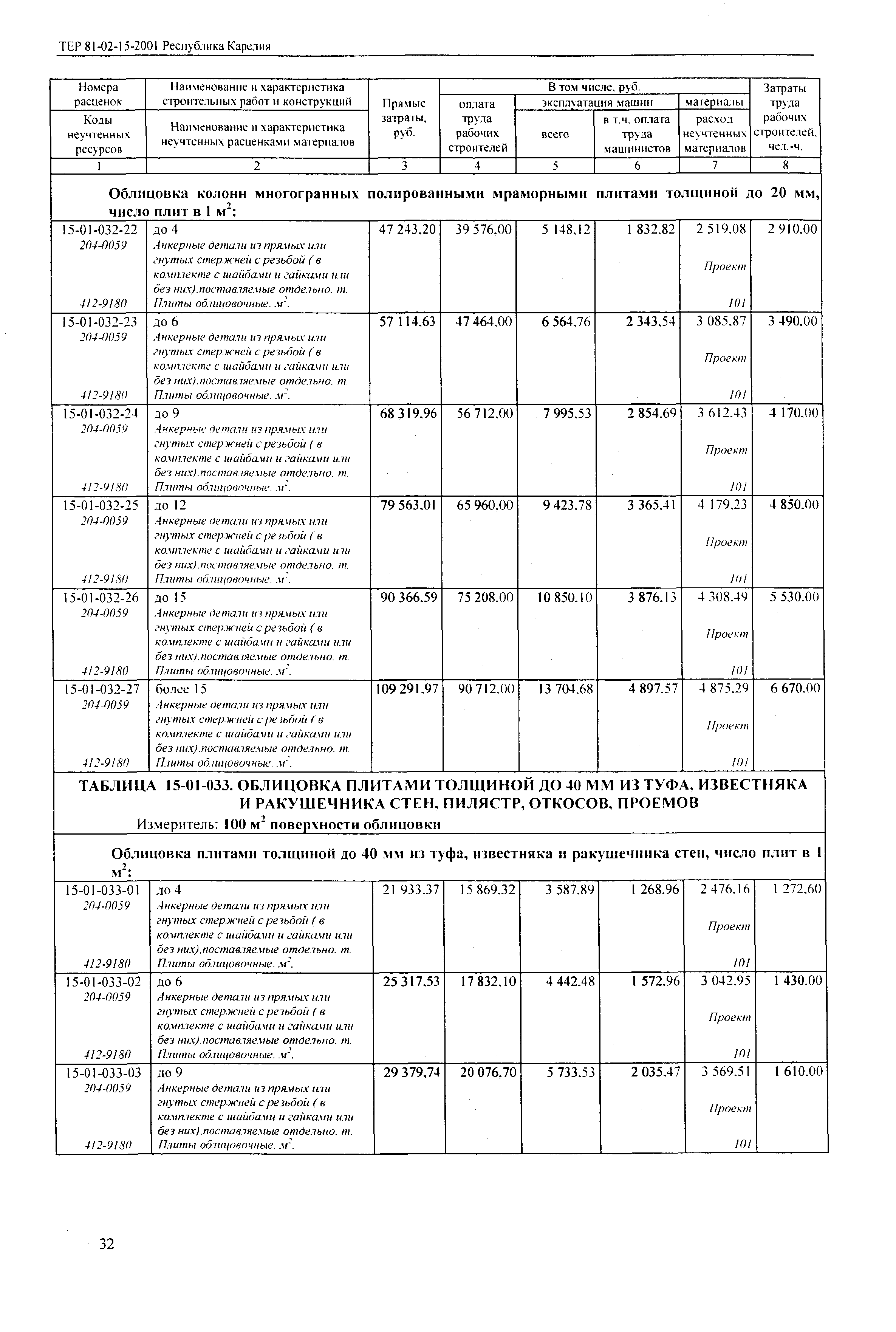 ТЕР Республика Карелия 2001-15