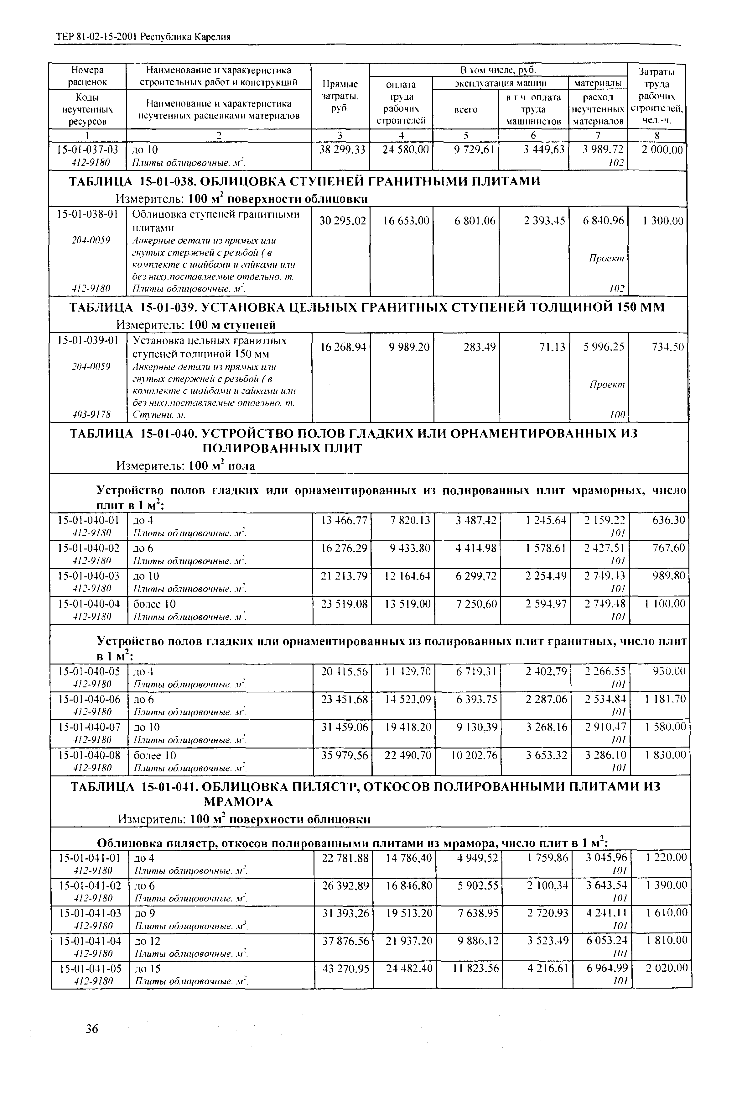 ТЕР Республика Карелия 2001-15