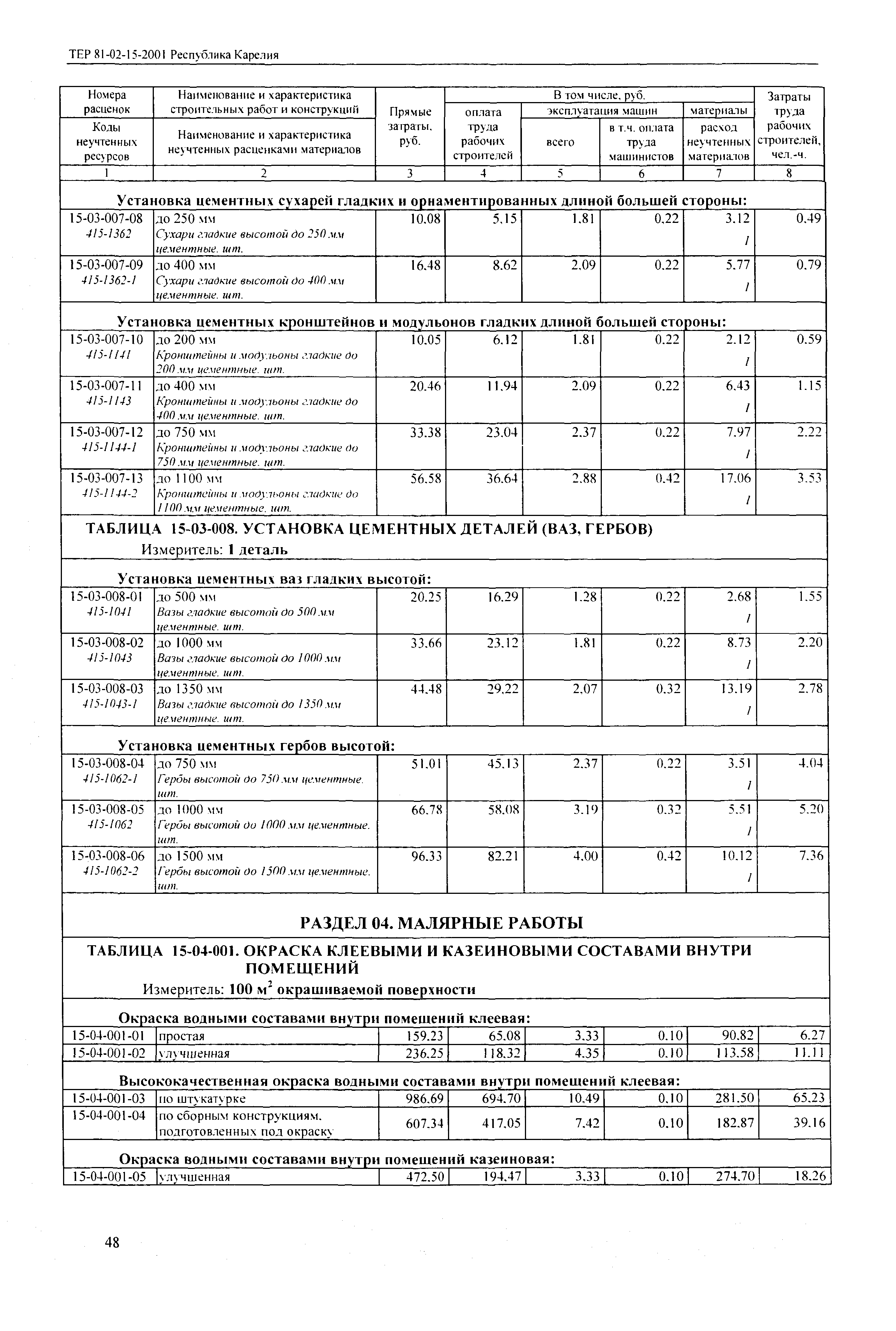 ТЕР Республика Карелия 2001-15