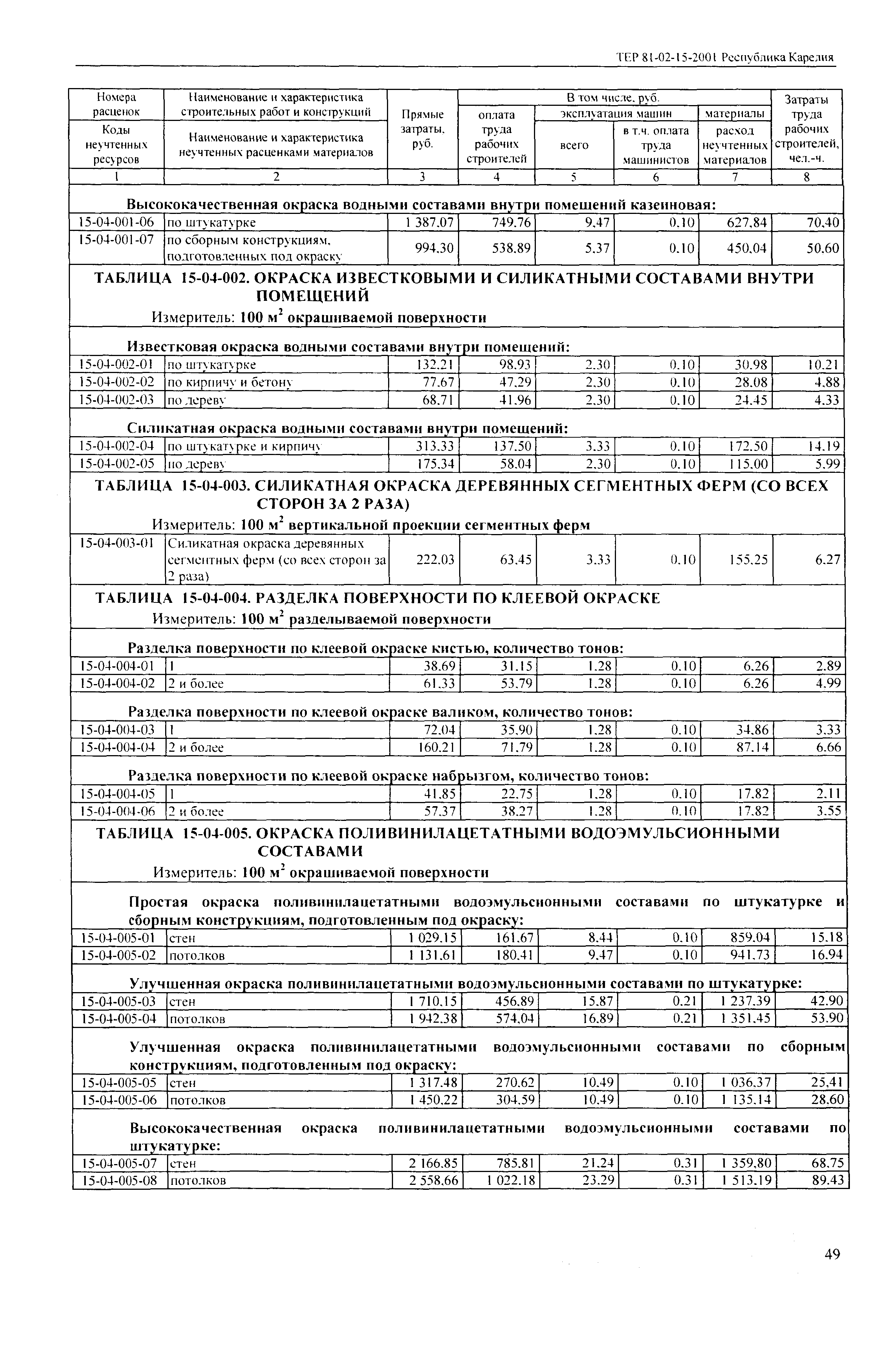 ТЕР Республика Карелия 2001-15