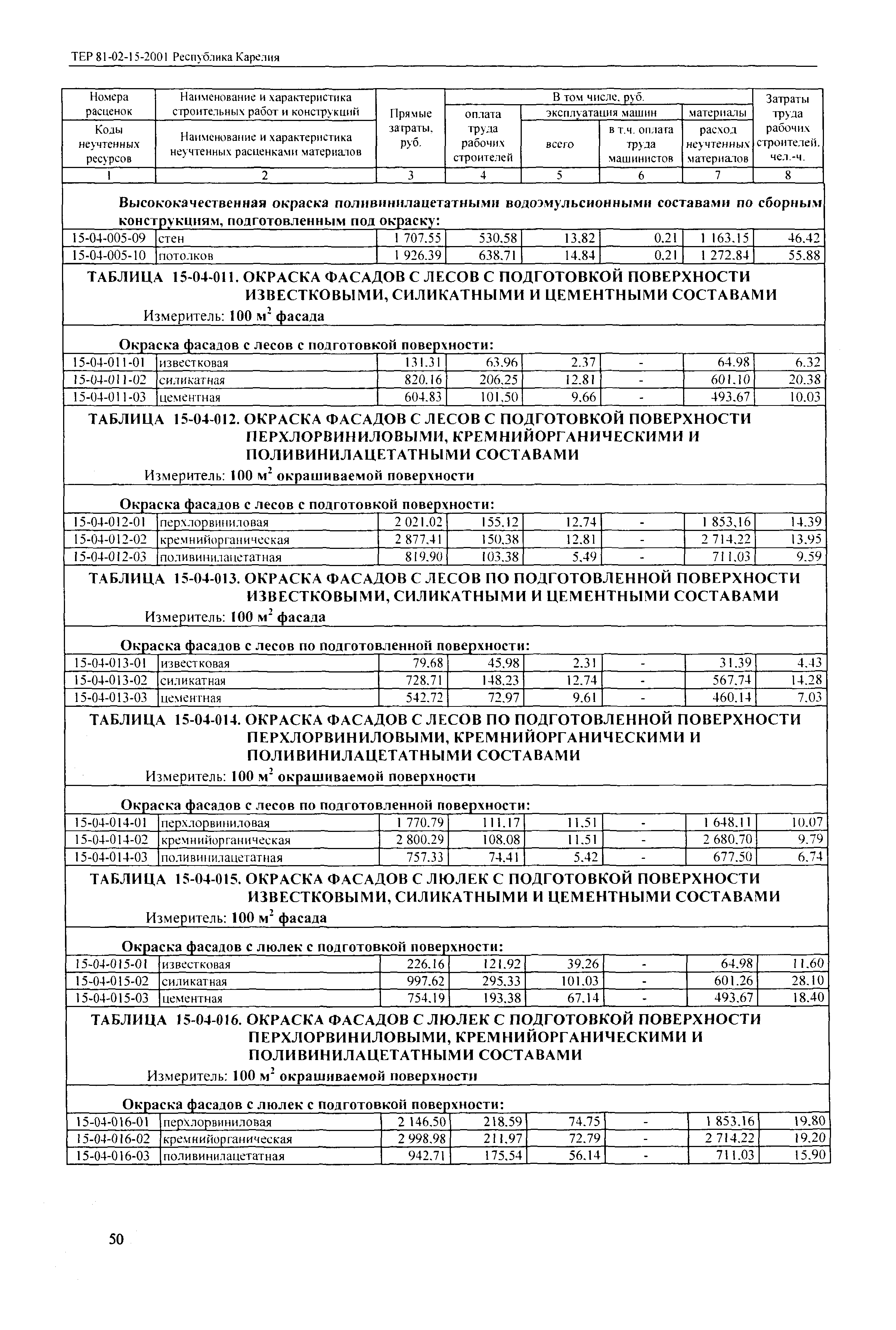 ТЕР Республика Карелия 2001-15