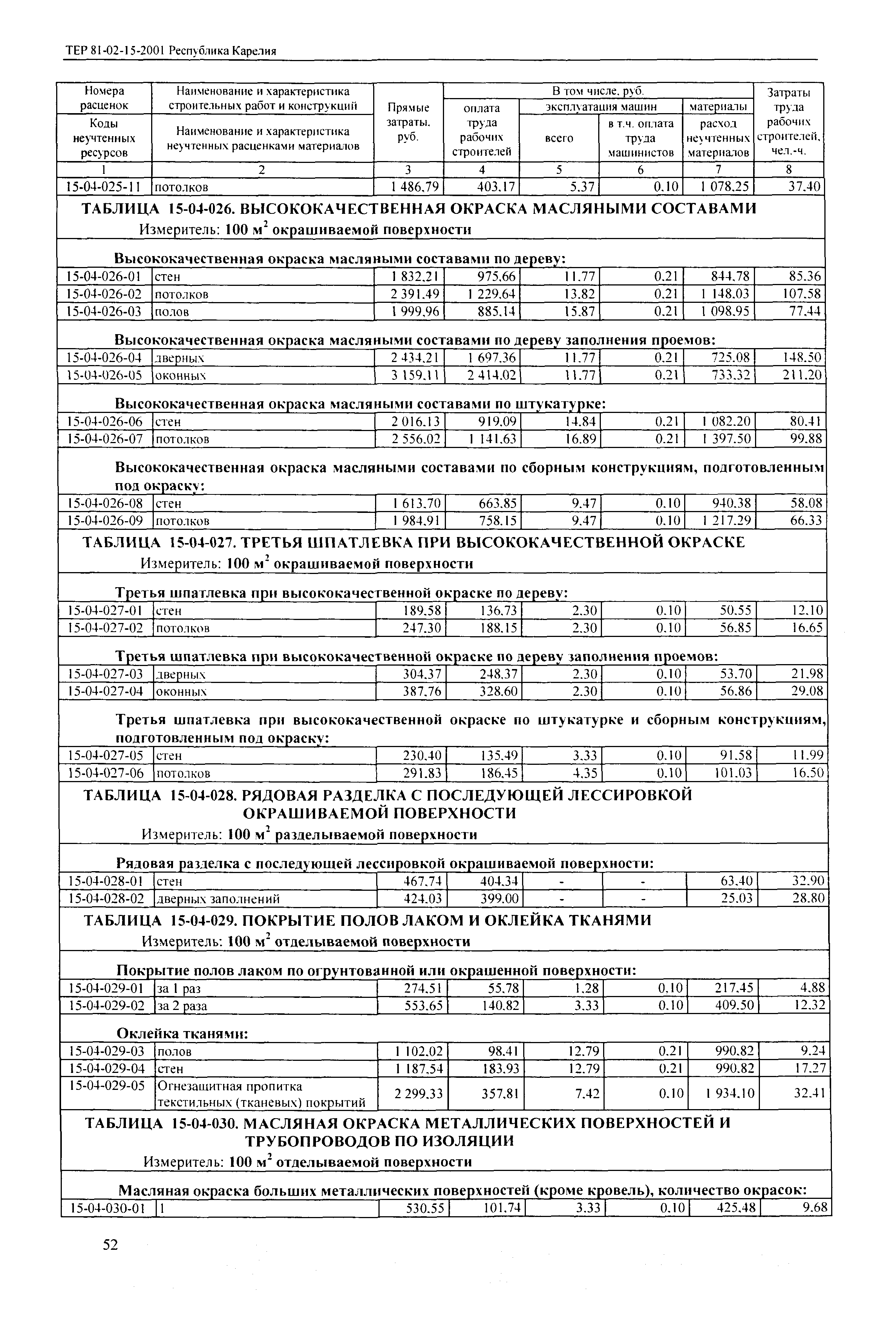 ТЕР Республика Карелия 2001-15