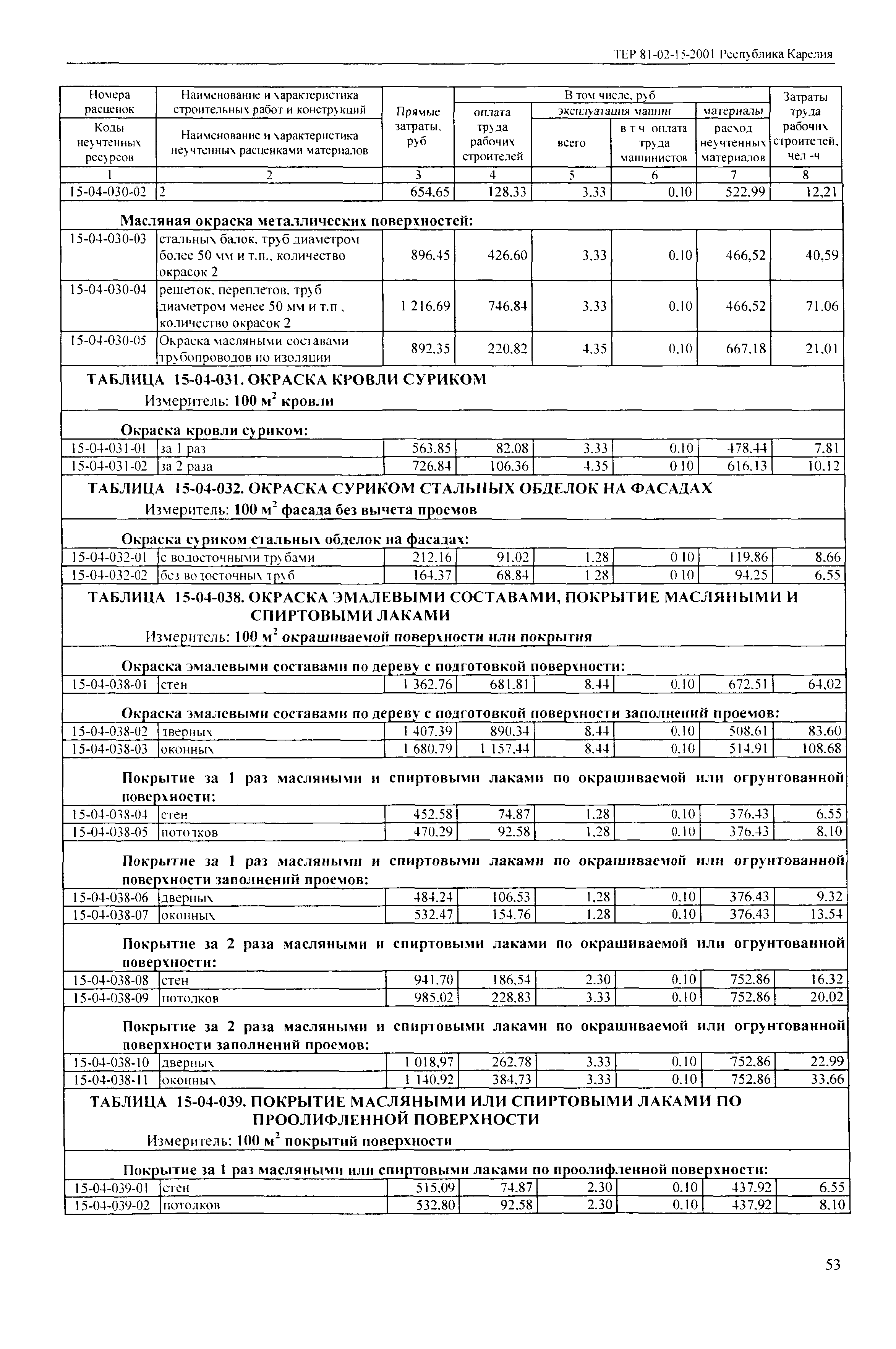 ТЕР Республика Карелия 2001-15