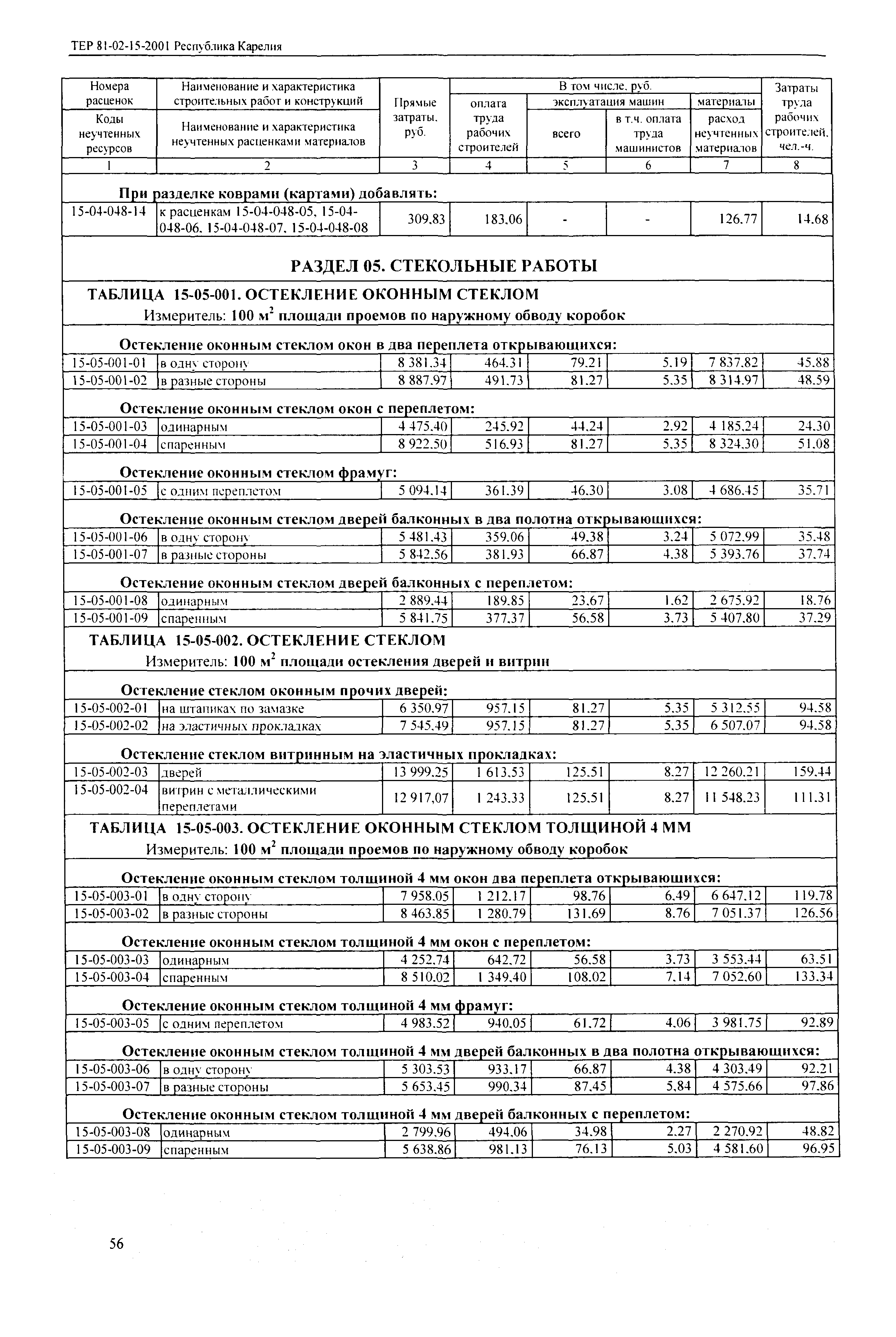 ТЕР Республика Карелия 2001-15