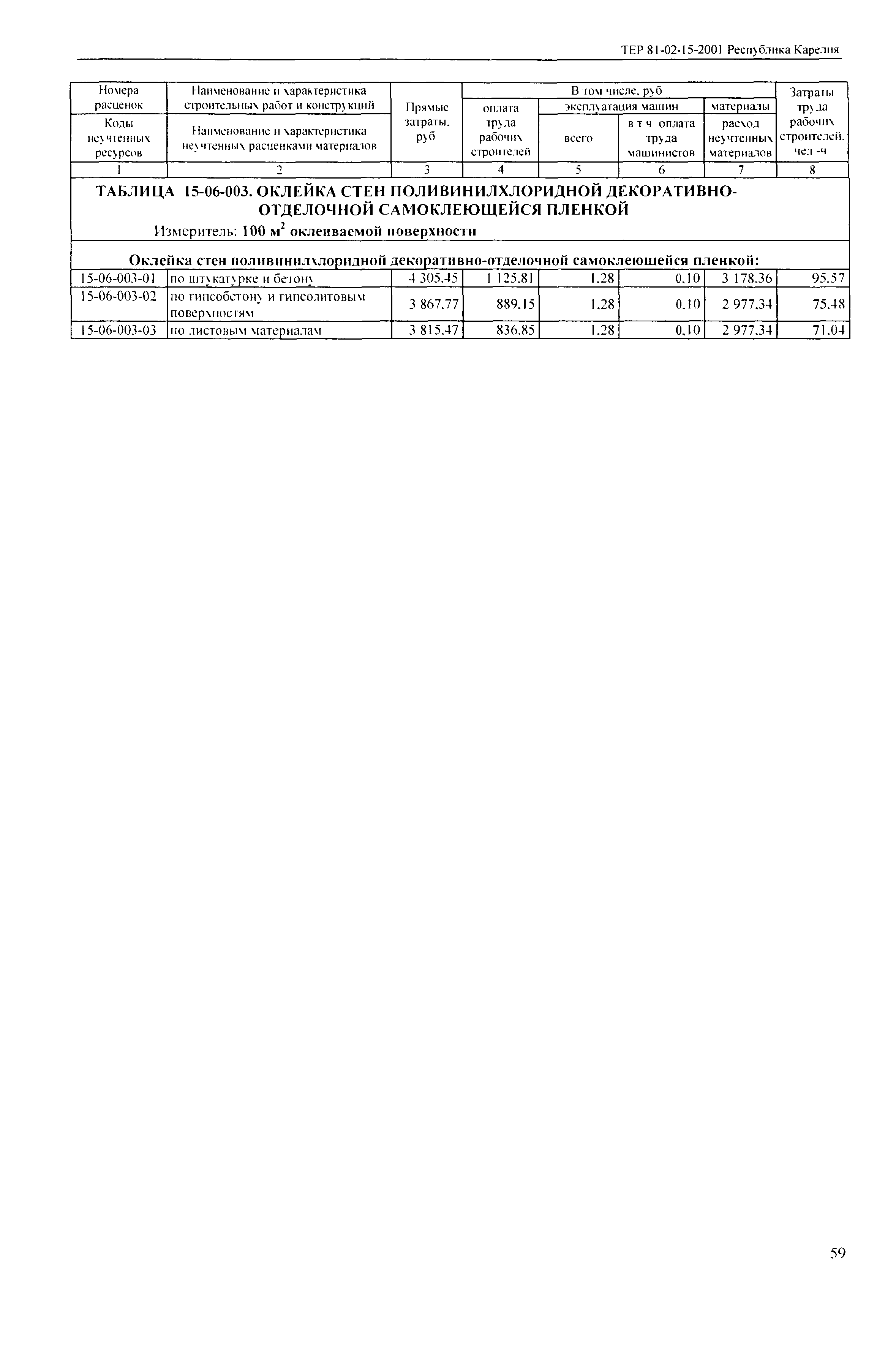 ТЕР Республика Карелия 2001-15