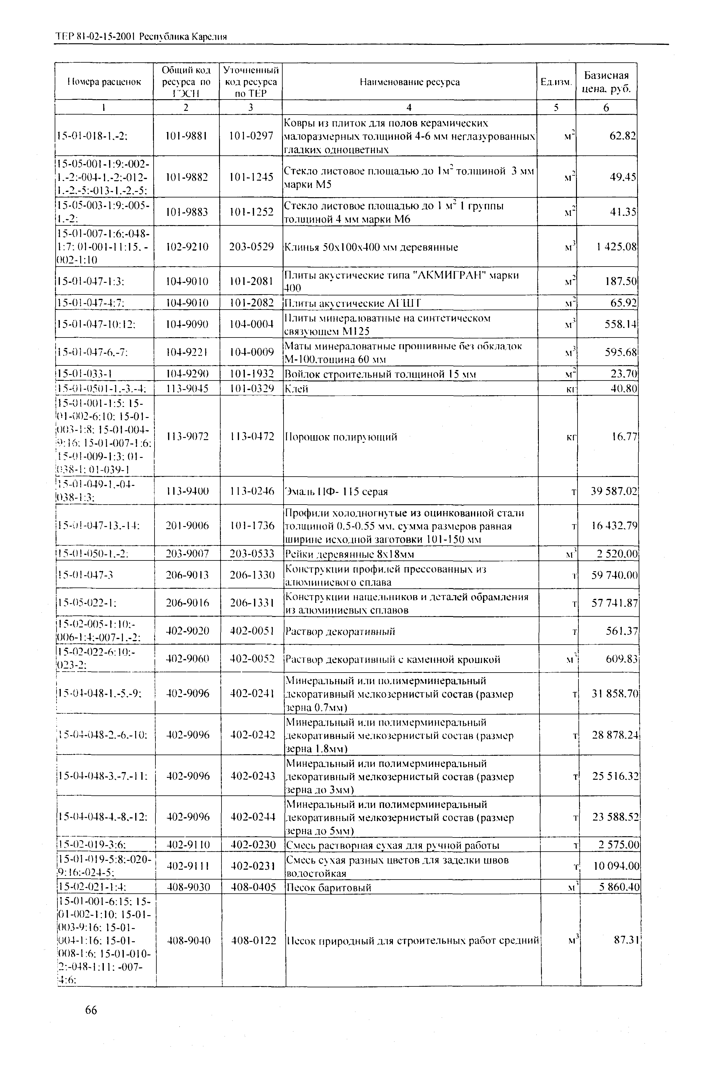 ТЕР Республика Карелия 2001-15