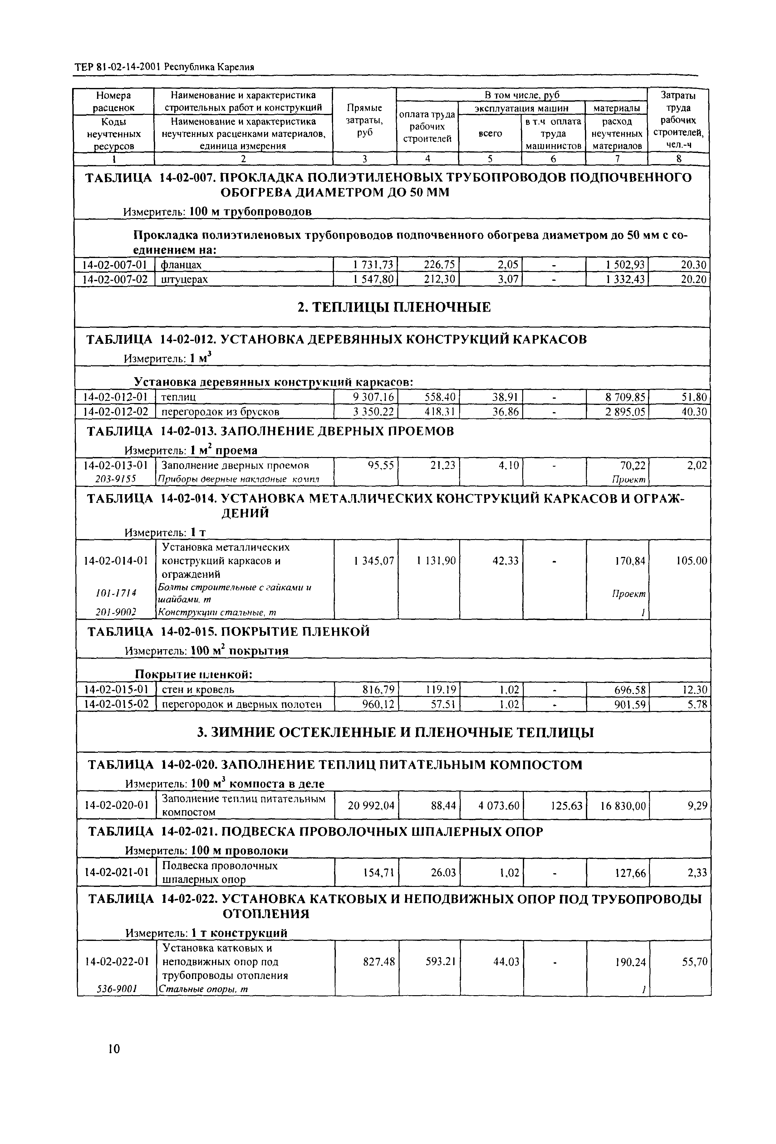 ТЕР Республика Карелия 2001-14