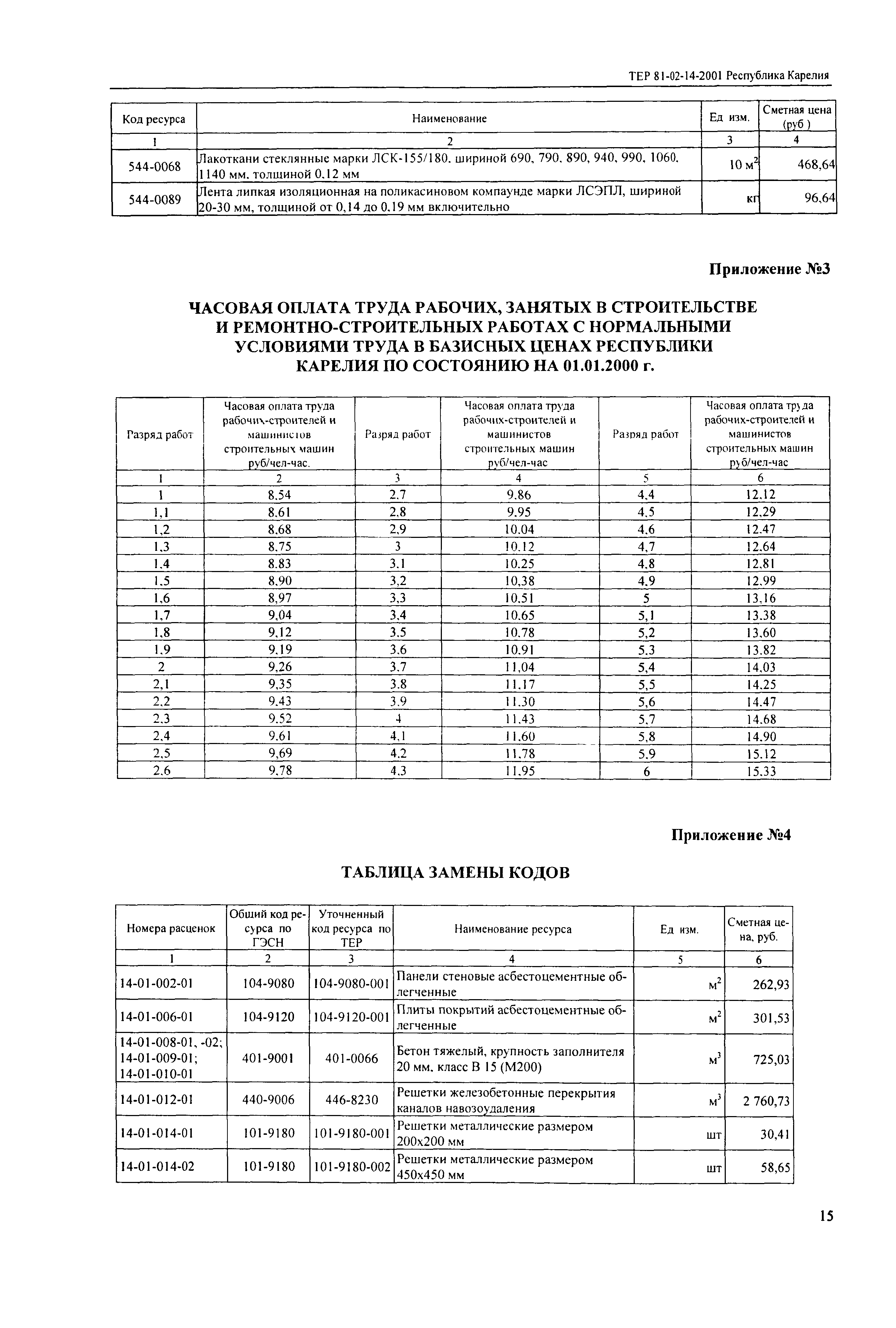 ТЕР Республика Карелия 2001-14