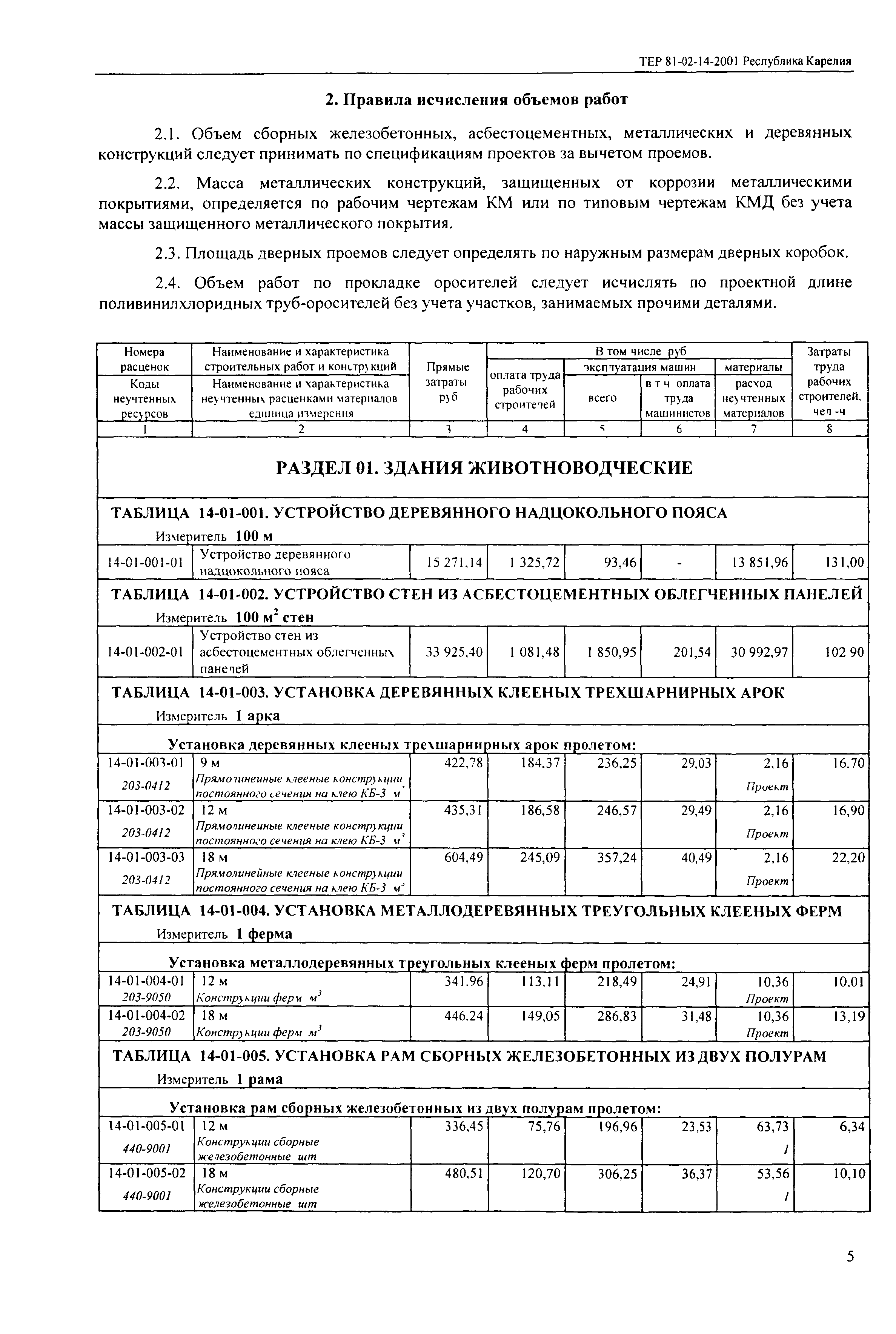 ТЕР Республика Карелия 2001-14