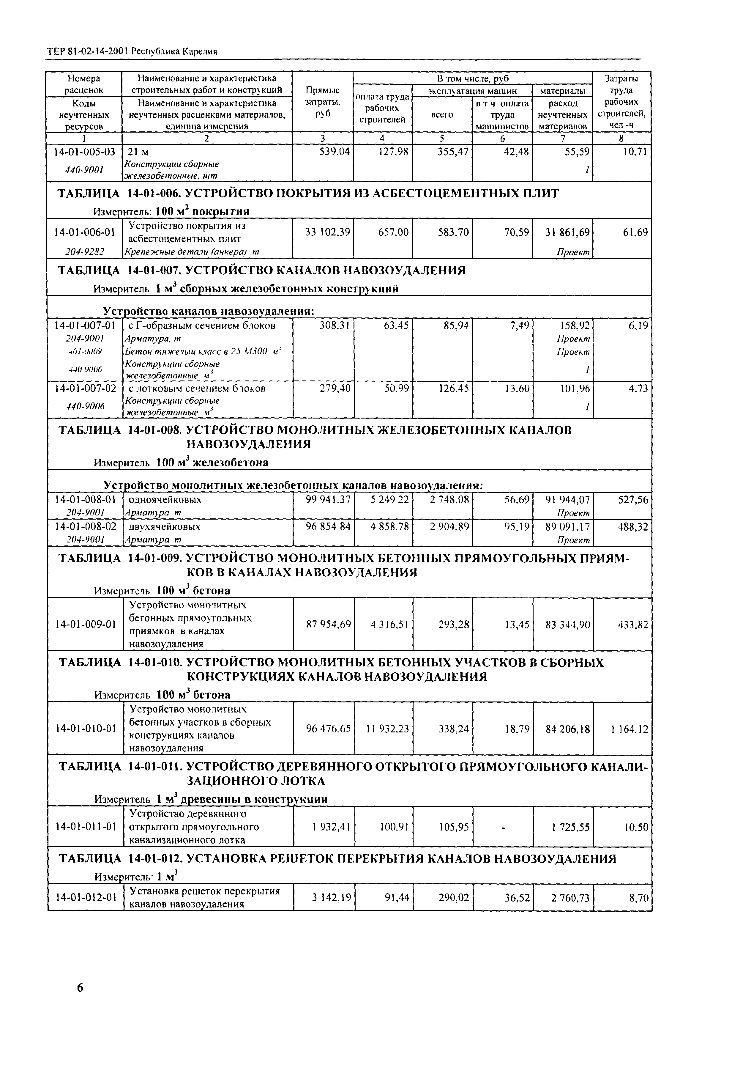 ТЕР Республика Карелия 2001-14