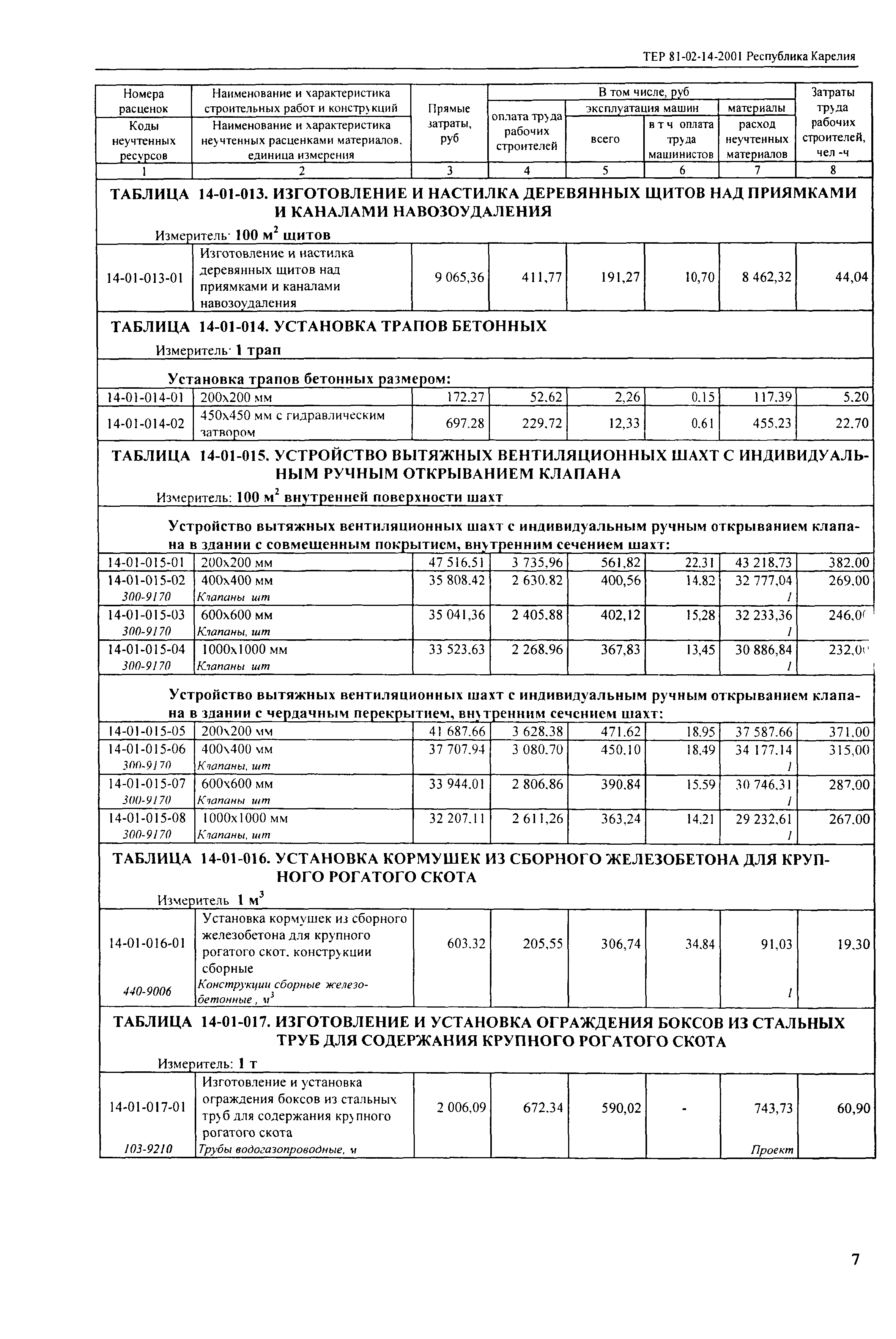 ТЕР Республика Карелия 2001-14