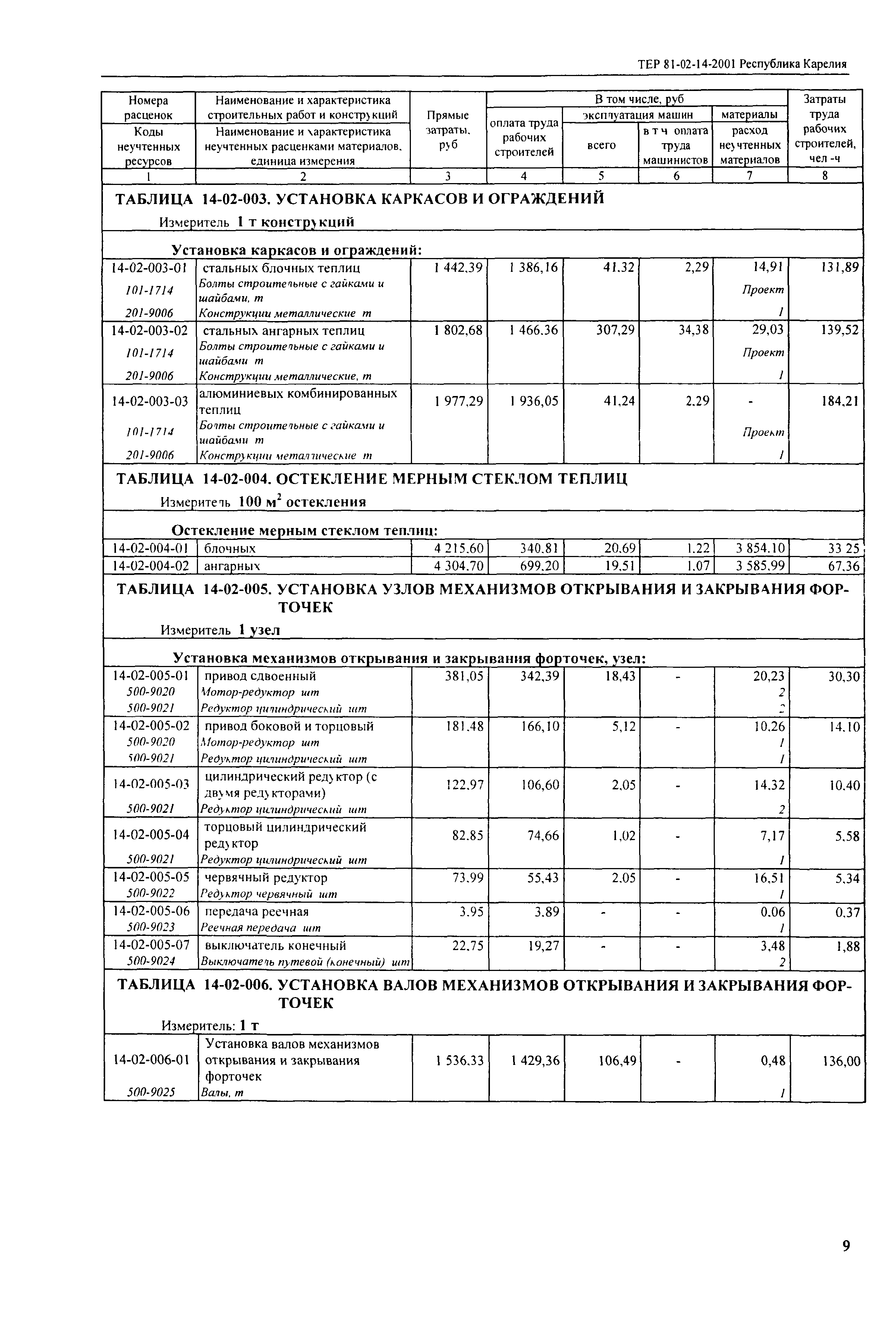 ТЕР Республика Карелия 2001-14