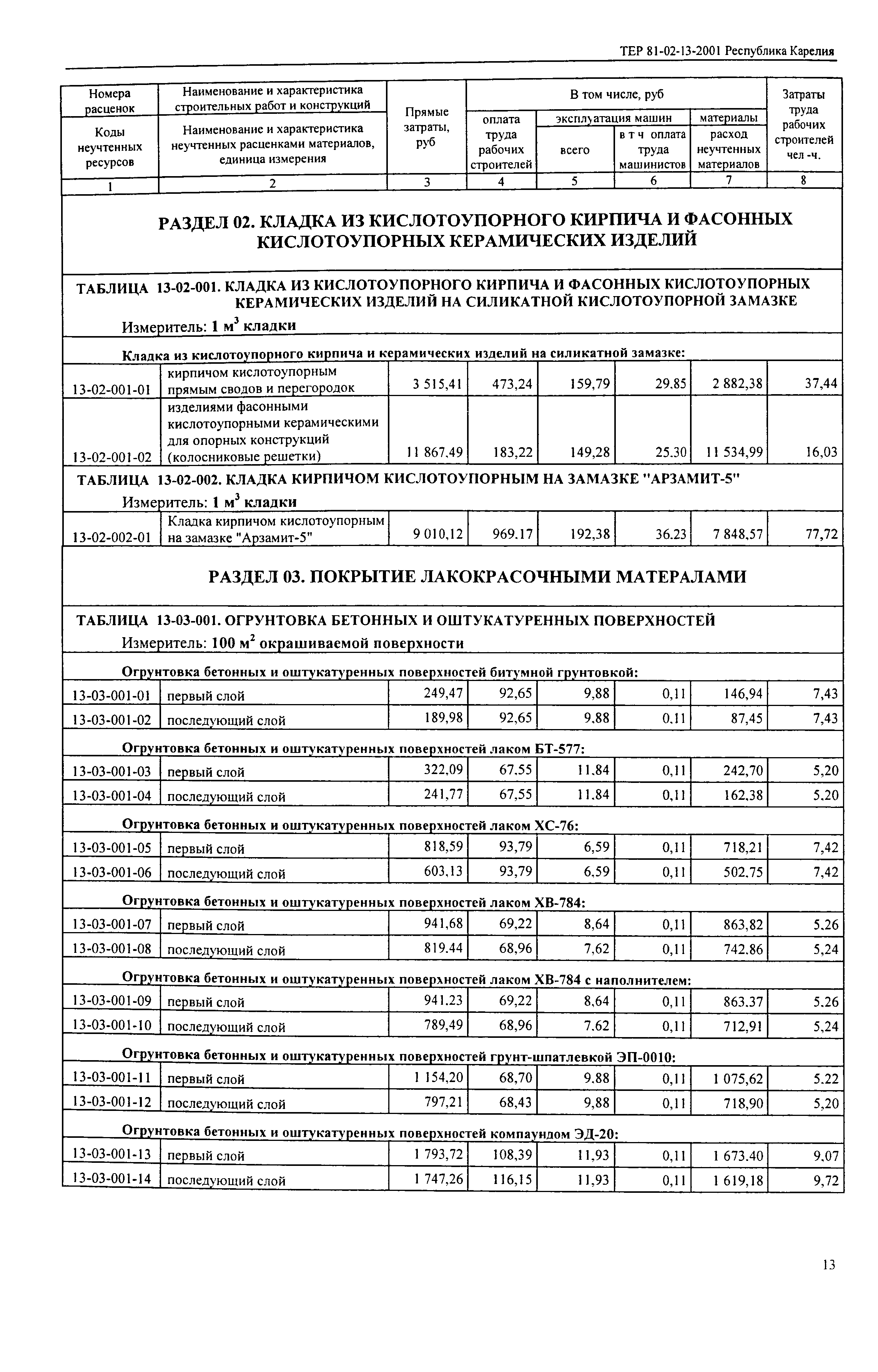 ТЕР Республика Карелия 2001-13