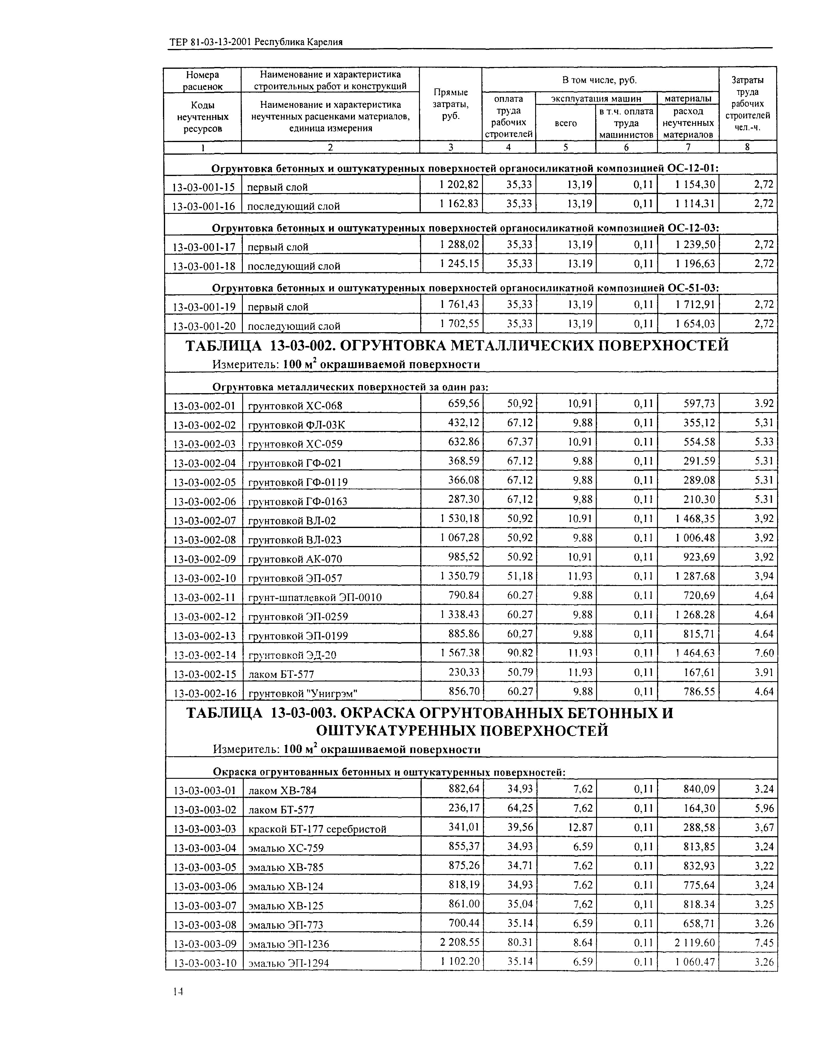 ТЕР Республика Карелия 2001-13