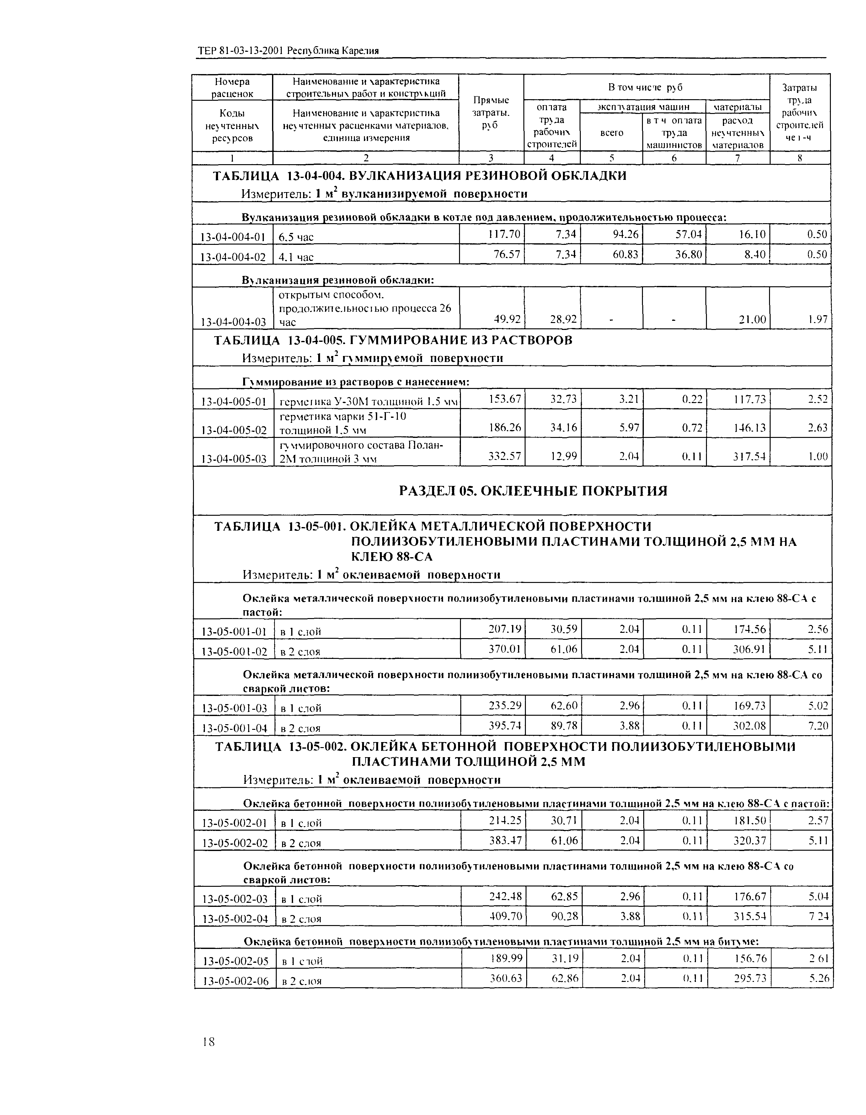 ТЕР Республика Карелия 2001-13