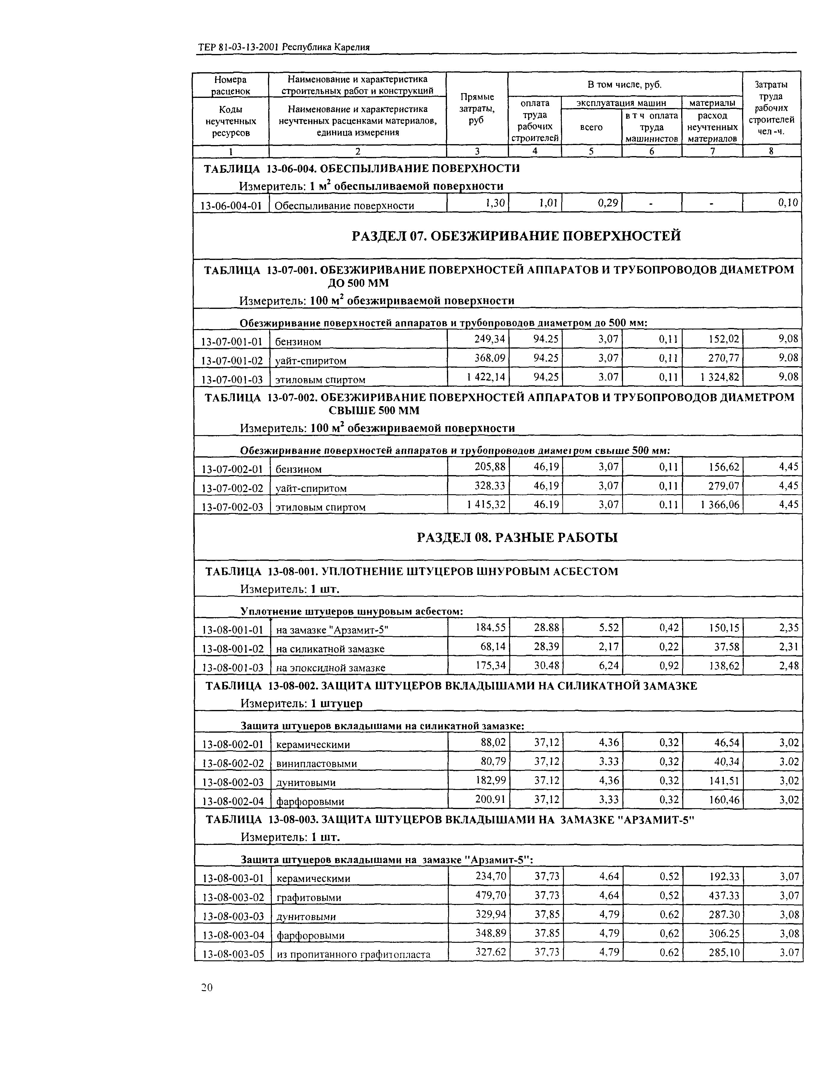 ТЕР Республика Карелия 2001-13