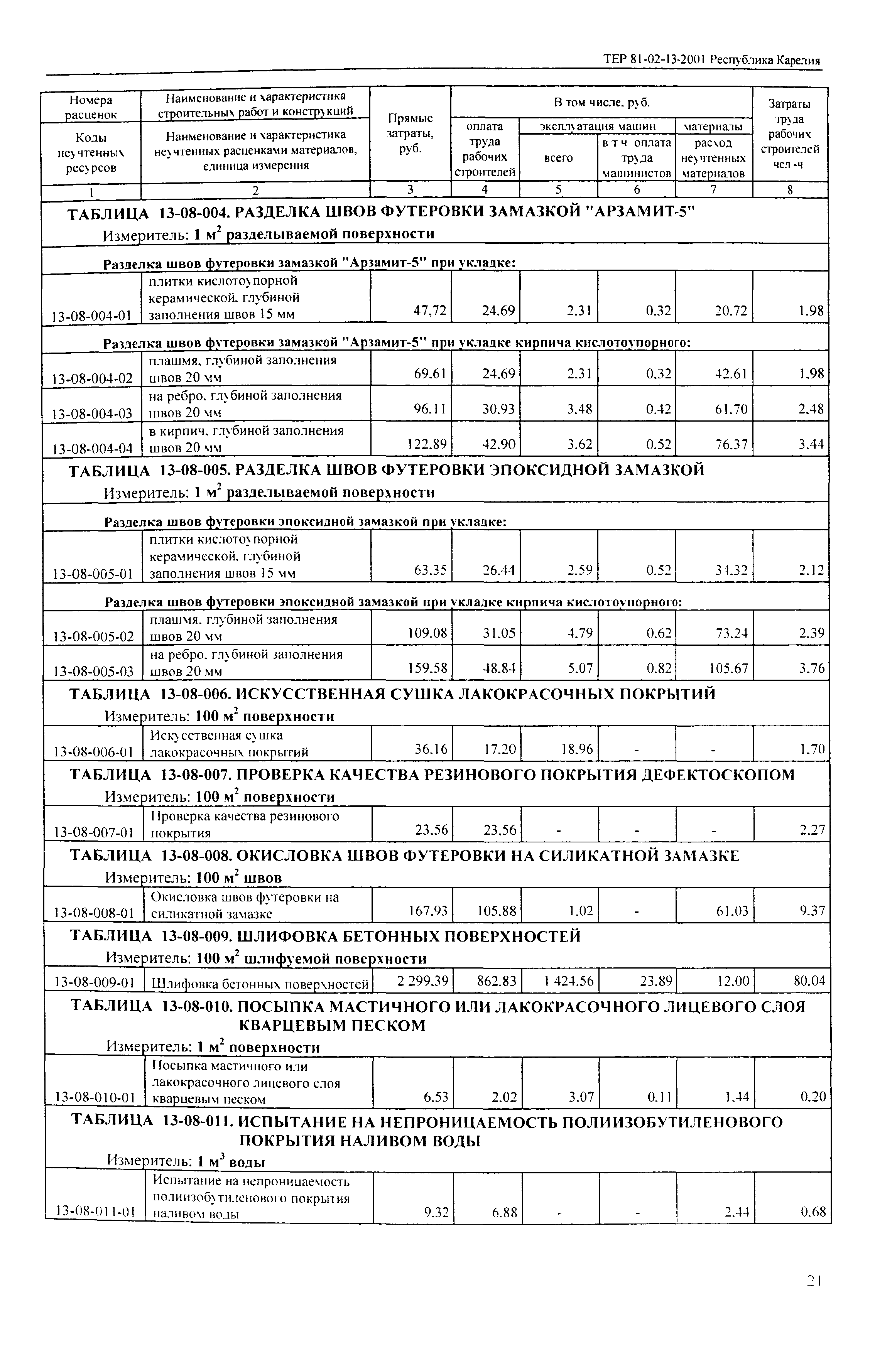 ТЕР Республика Карелия 2001-13