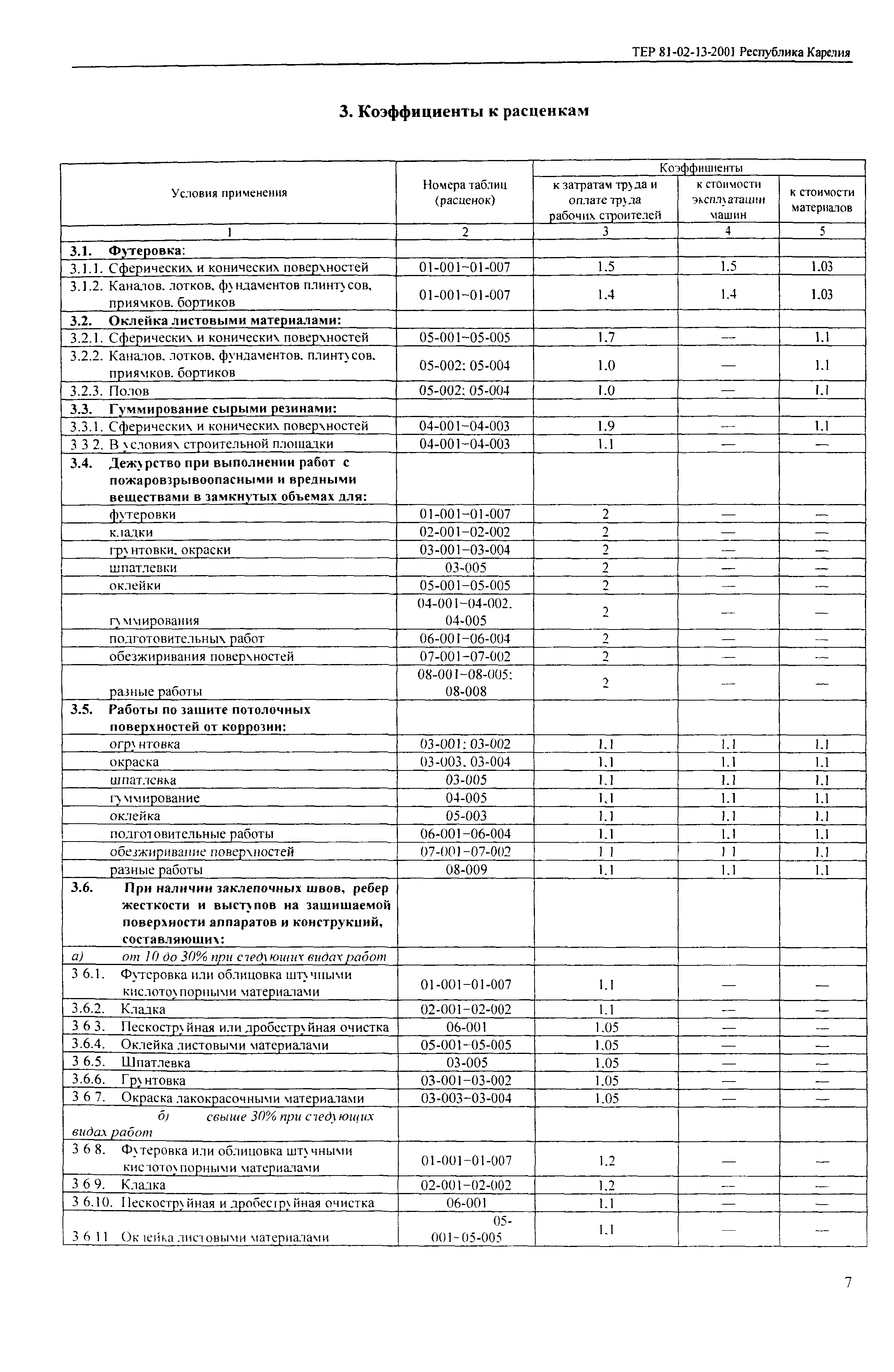 ТЕР Республика Карелия 2001-13