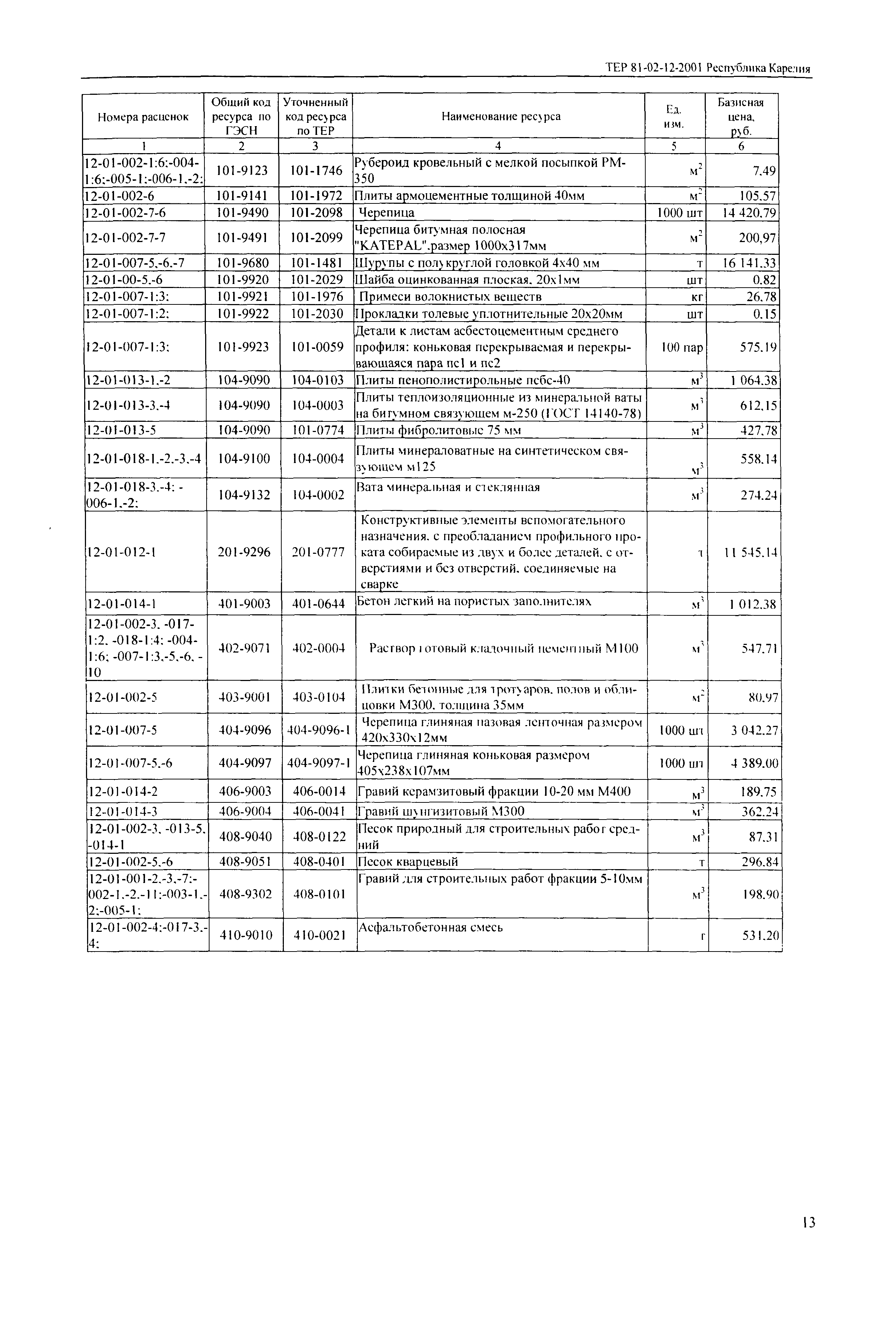 ТЕР Республика Карелия 2001-12