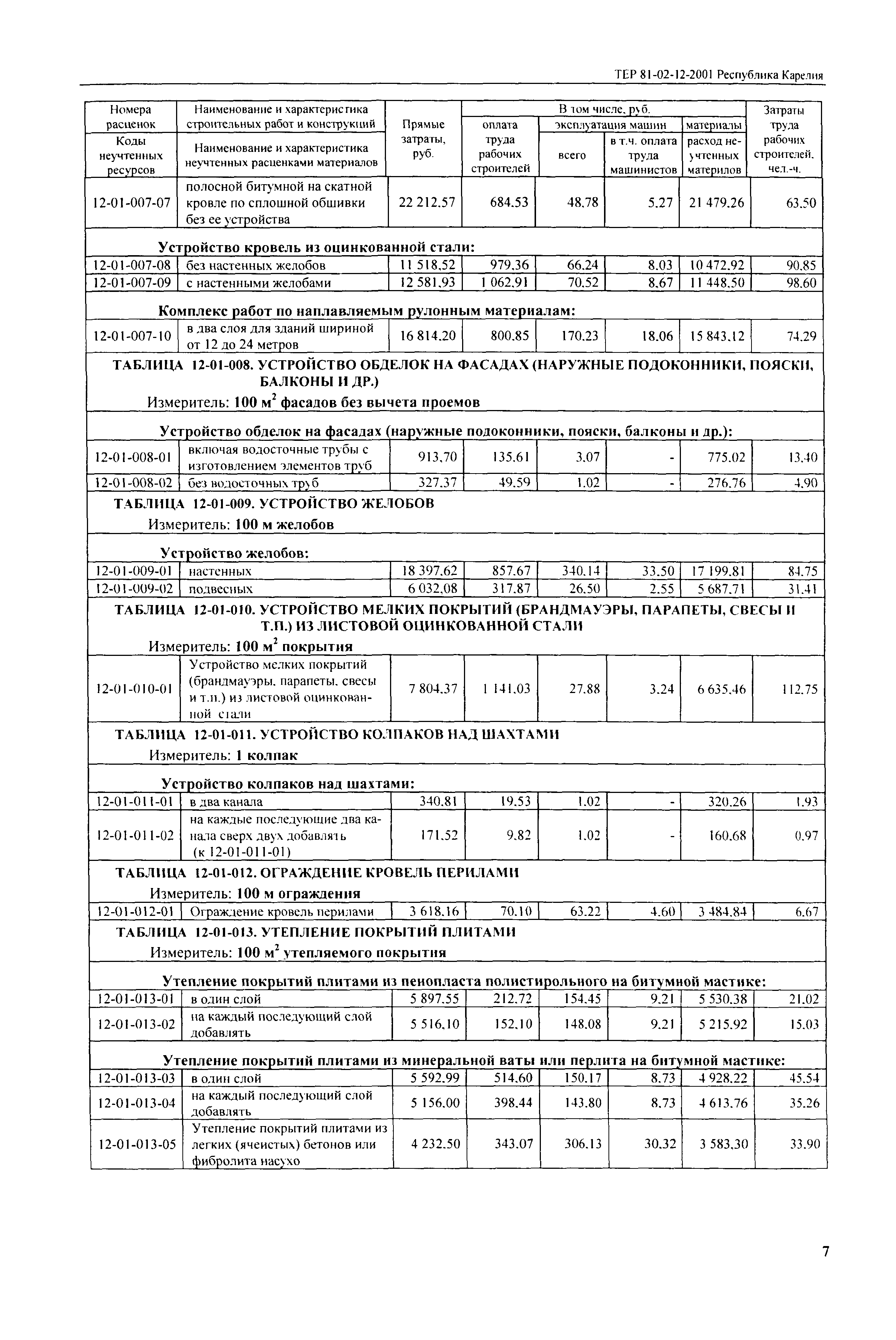 ТЕР Республика Карелия 2001-12