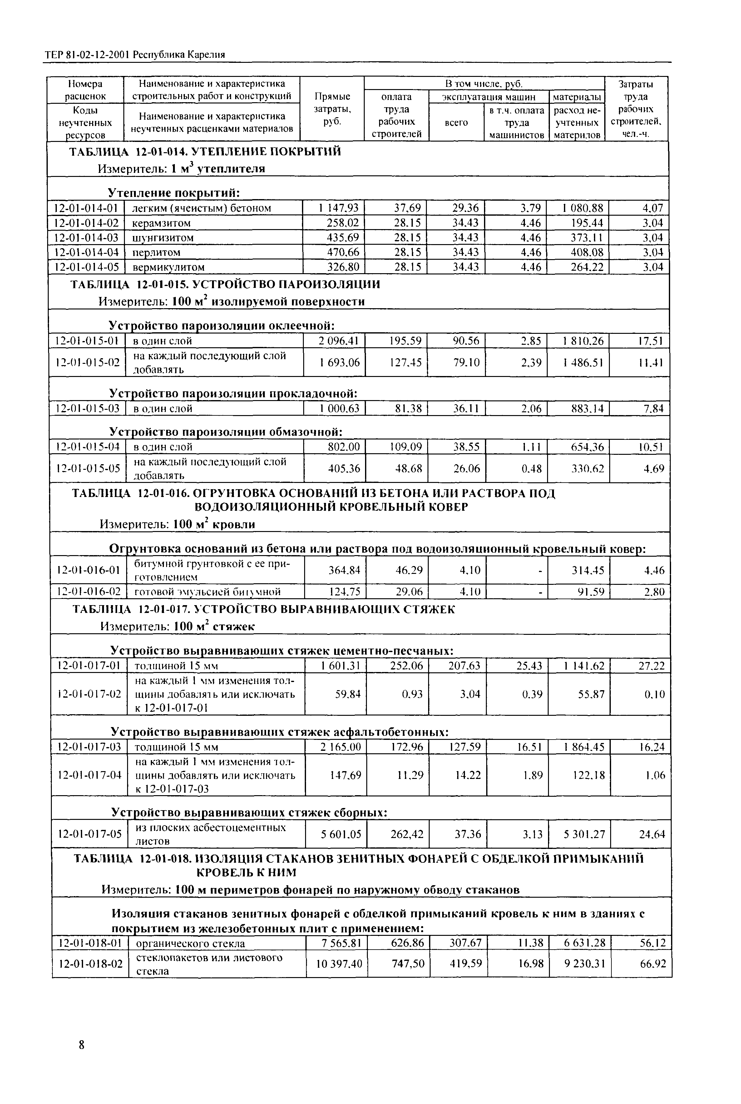 ТЕР Республика Карелия 2001-12