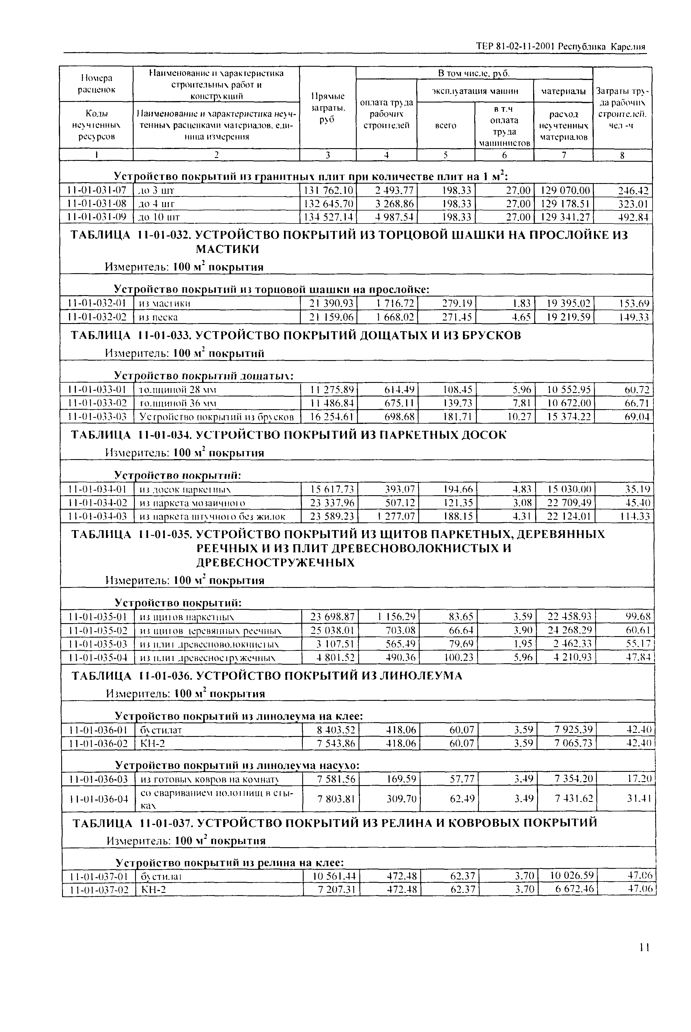 ТЕР Республика Карелия 2001-11