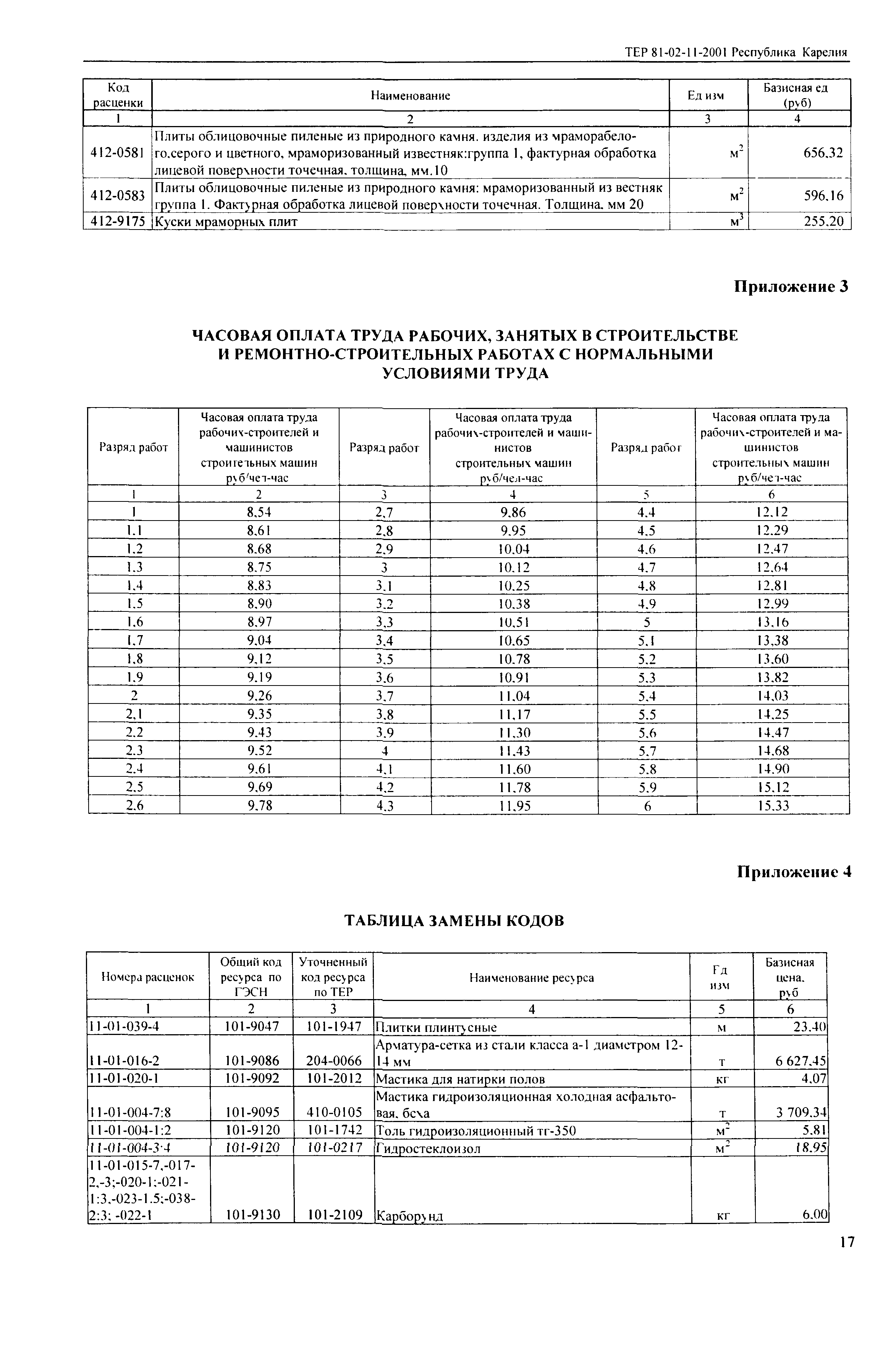 ТЕР Республика Карелия 2001-11