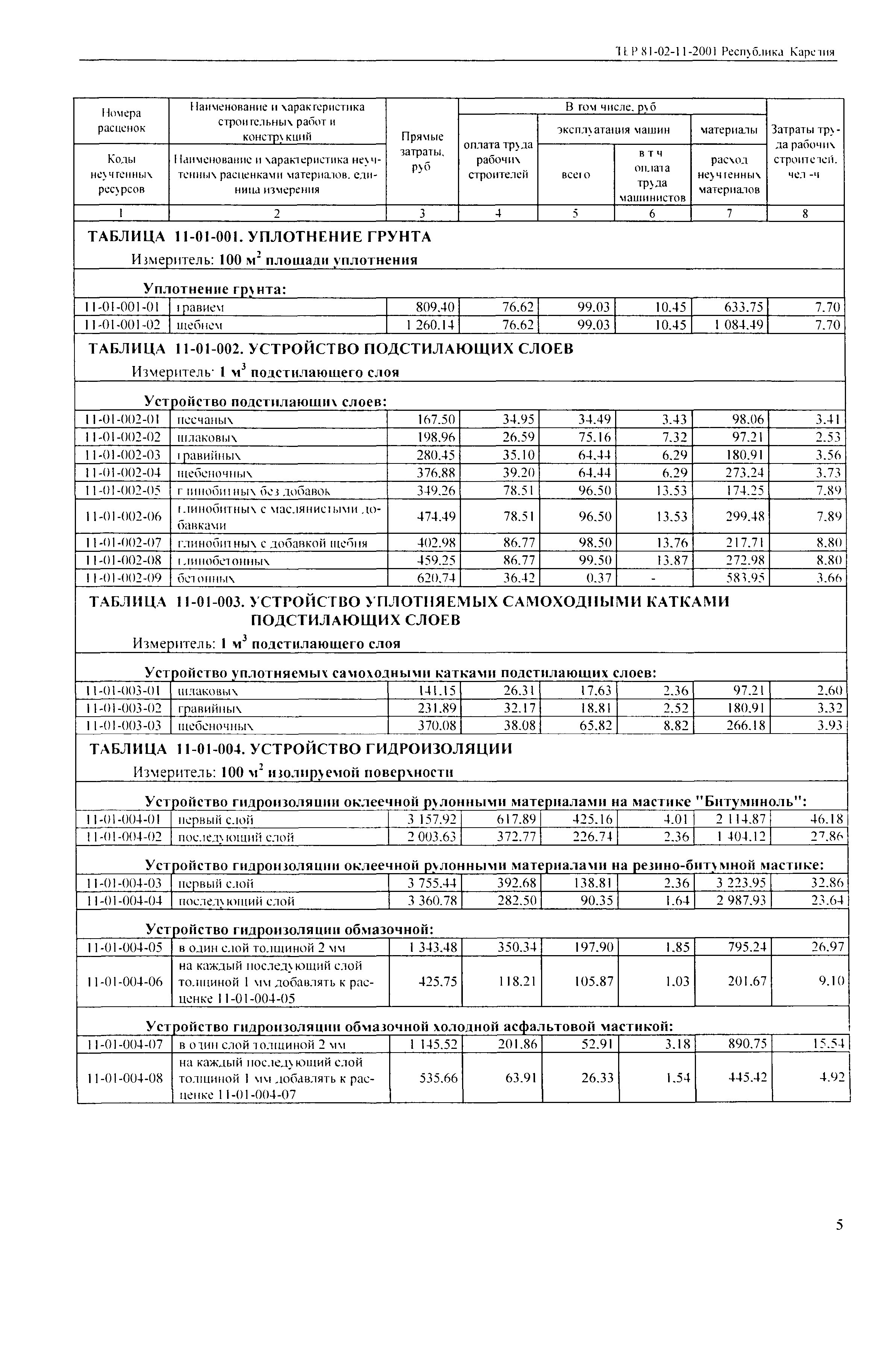 ТЕР Республика Карелия 2001-11