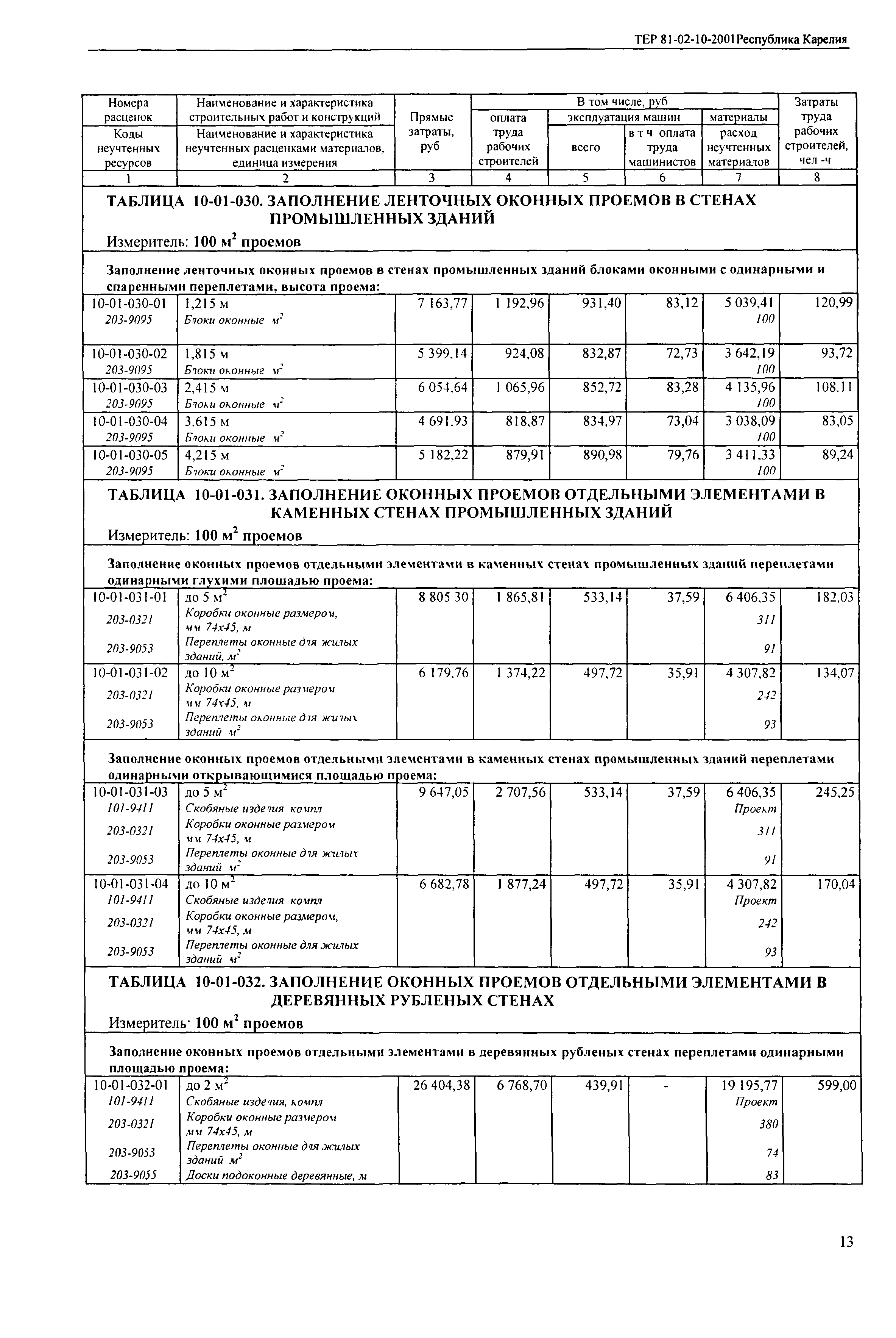 ТЕР Республика Карелия 2001-10