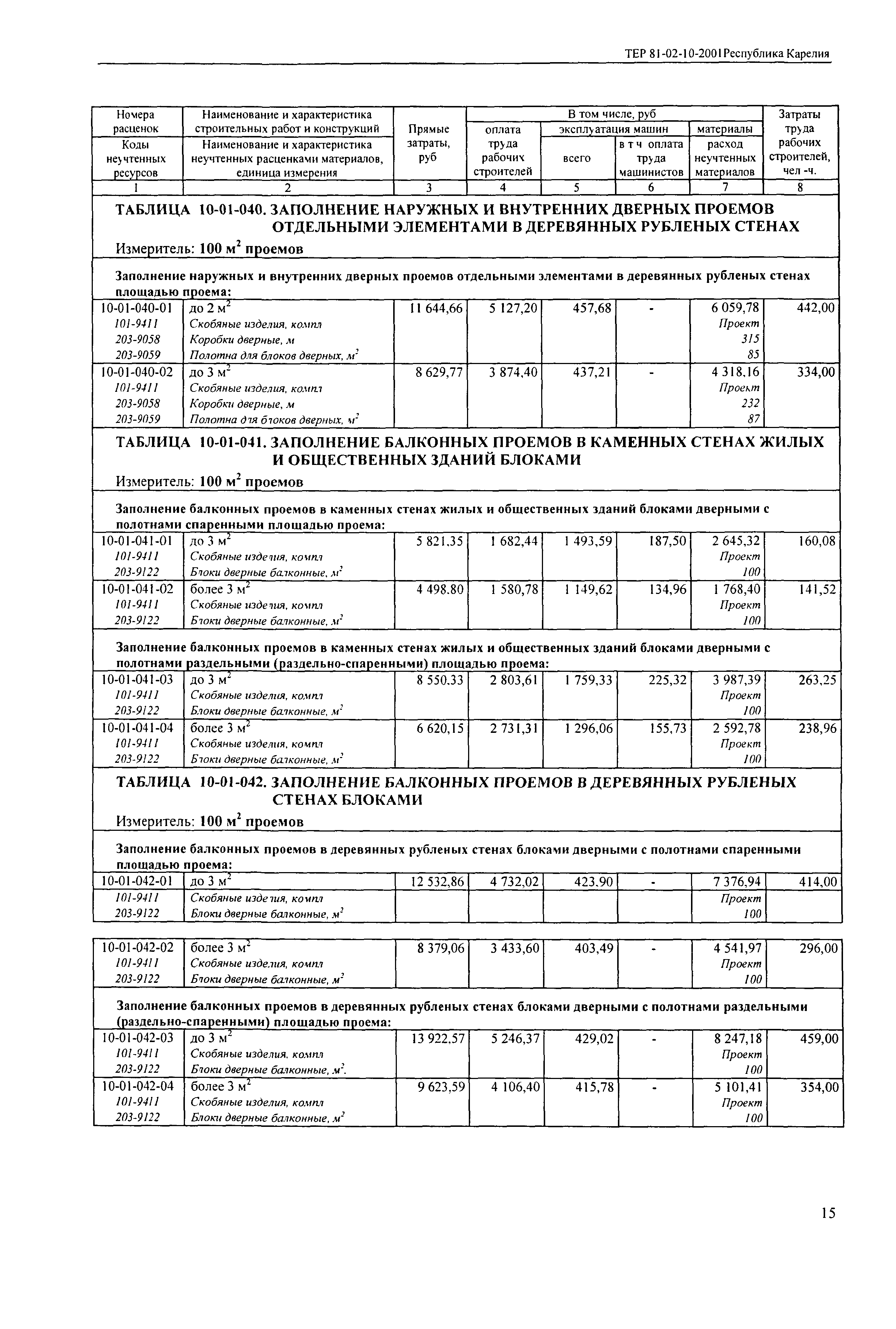 ТЕР Республика Карелия 2001-10