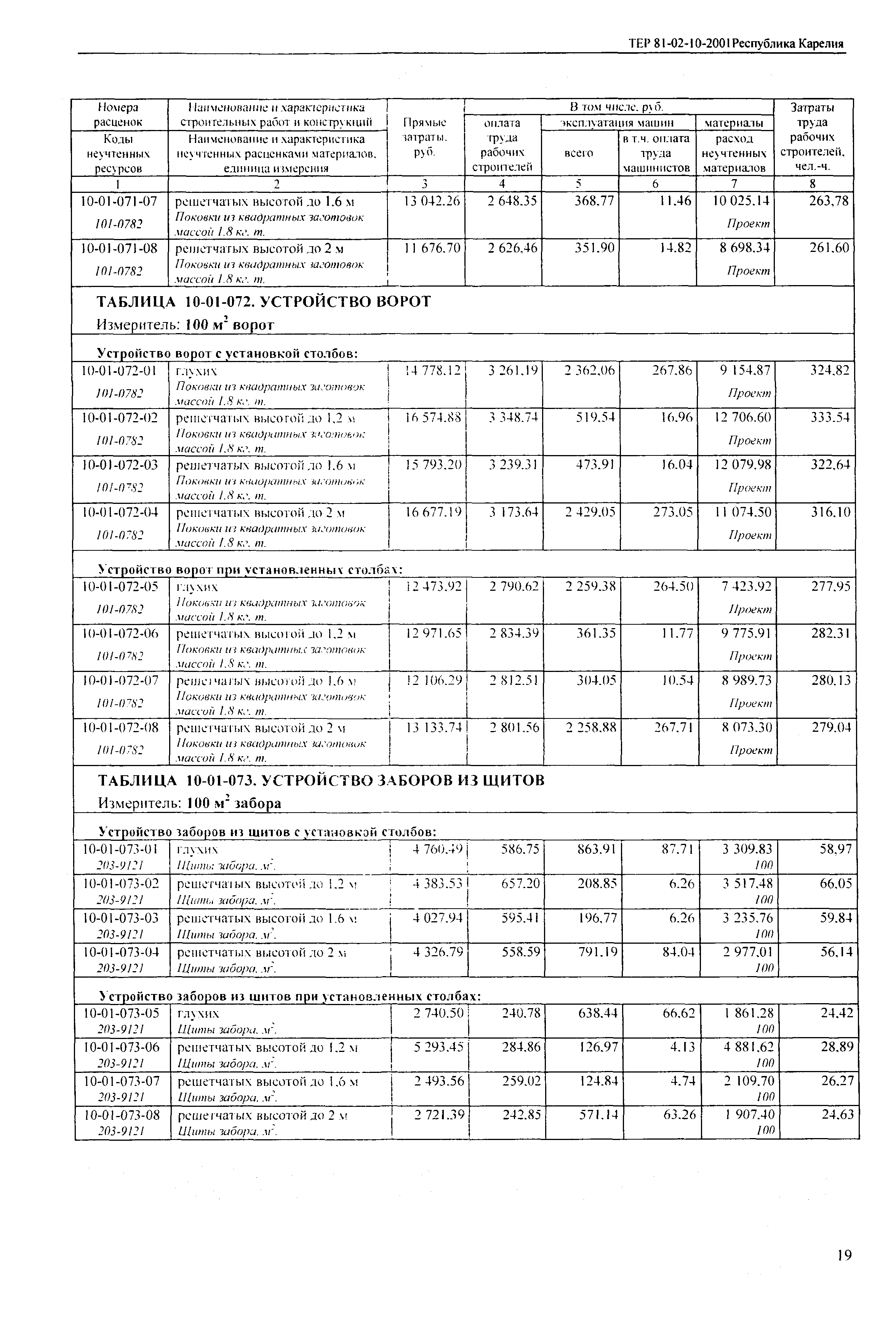 ТЕР Республика Карелия 2001-10