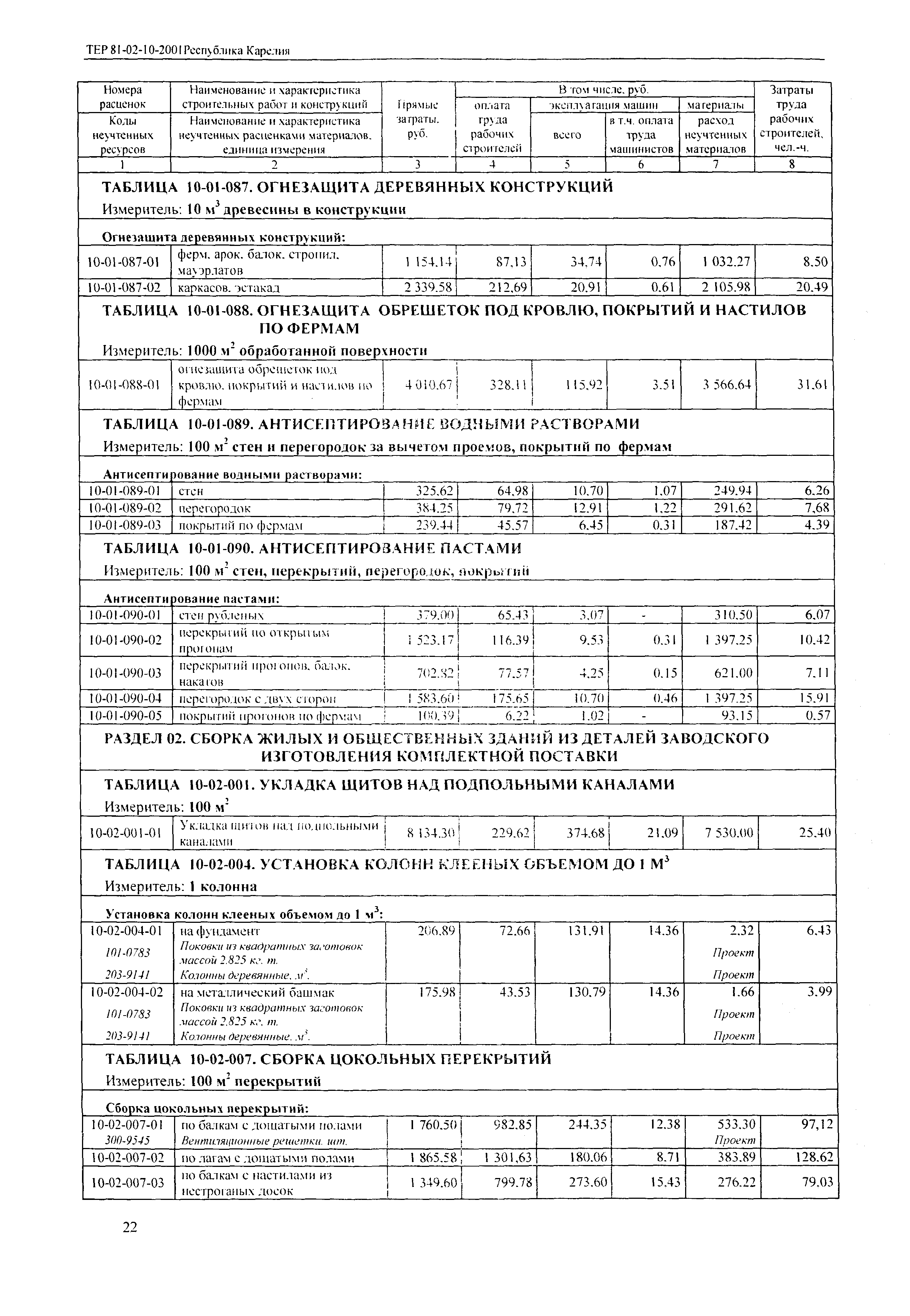 ТЕР Республика Карелия 2001-10