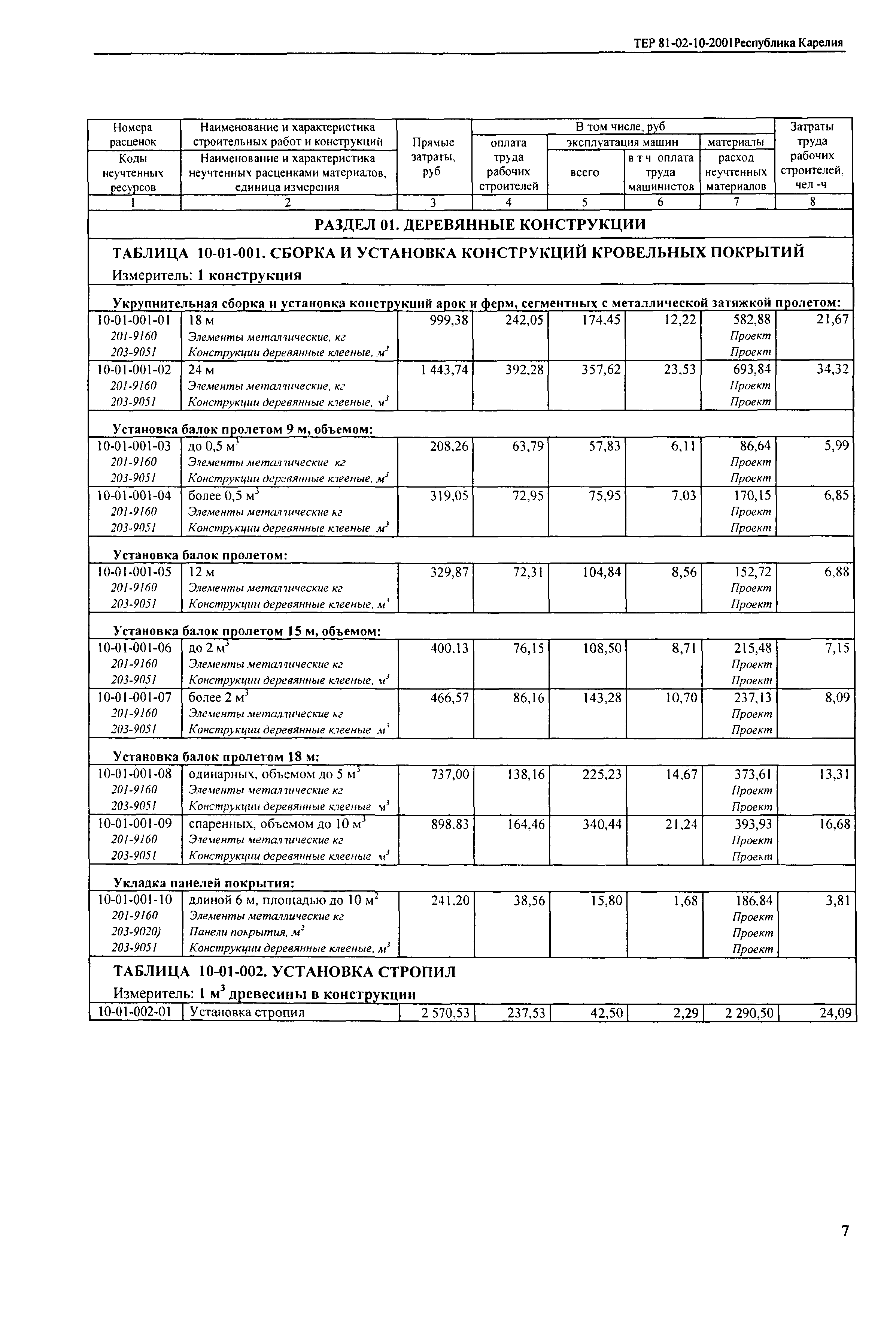 ТЕР Республика Карелия 2001-10