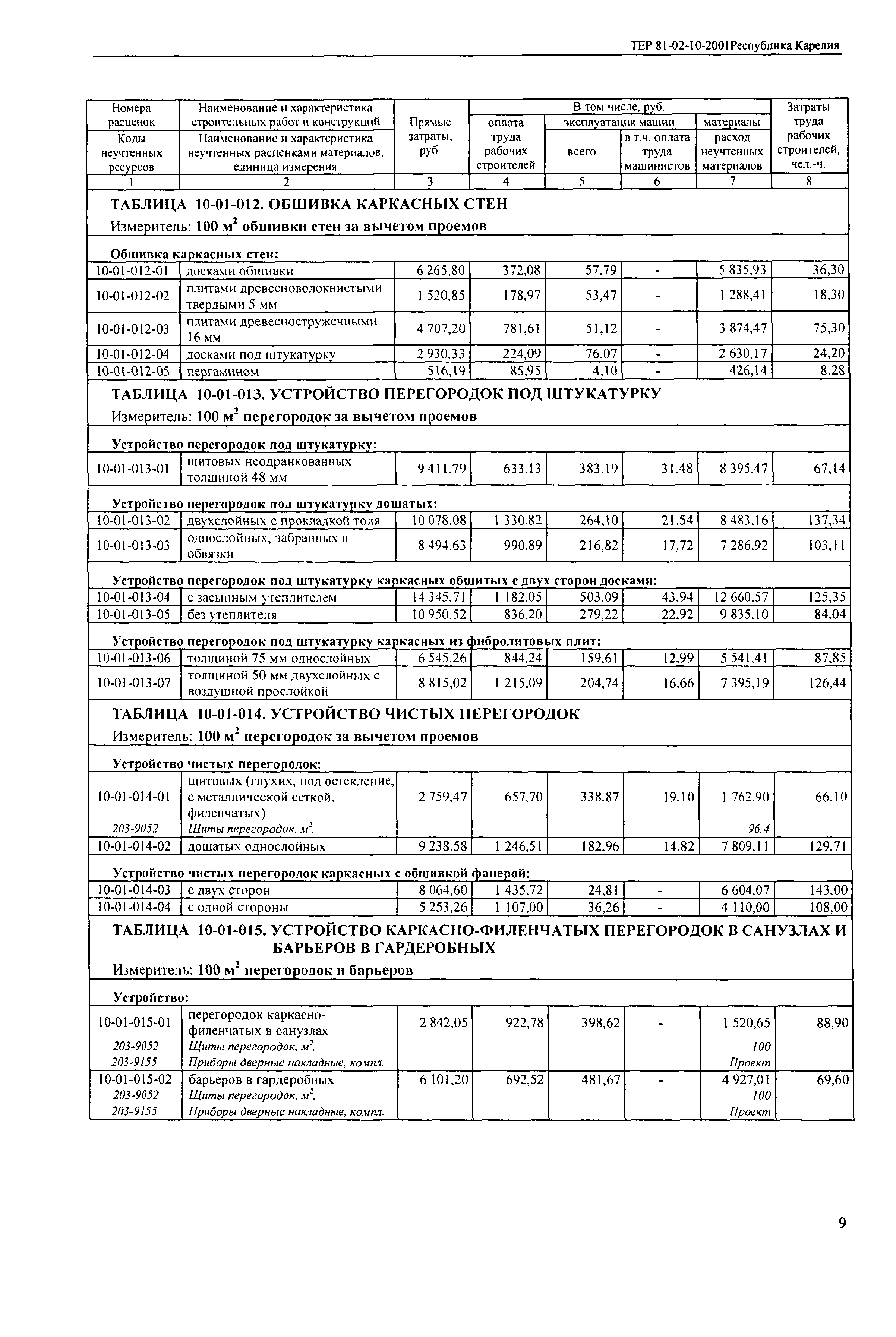 ТЕР Республика Карелия 2001-10