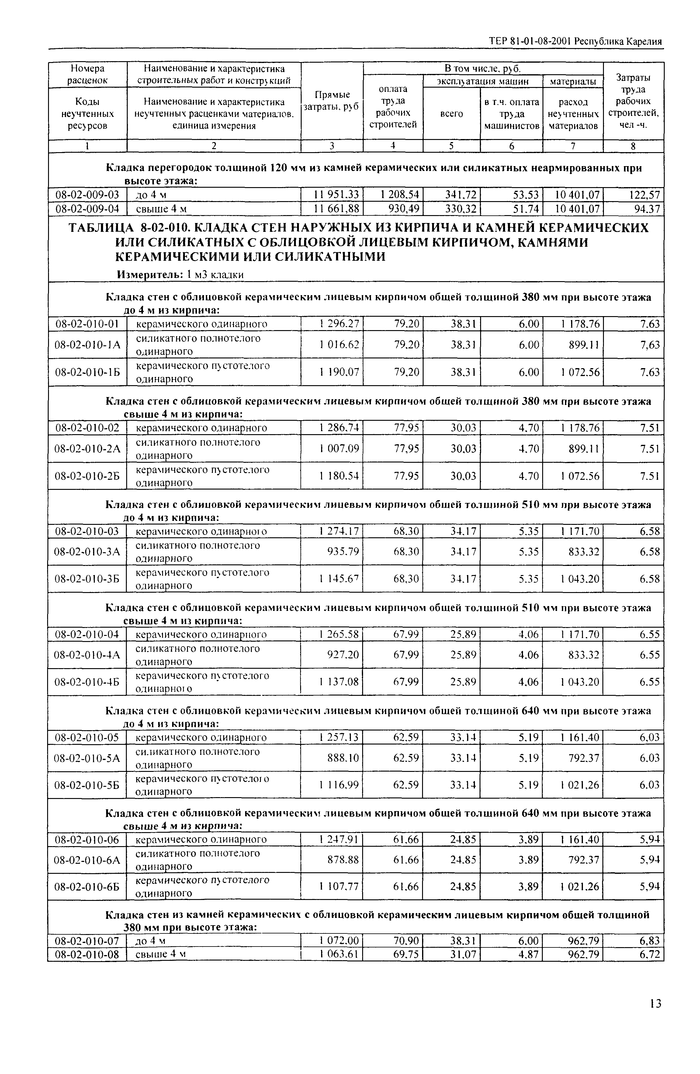 ТЕР Республика Карелия 2001-08