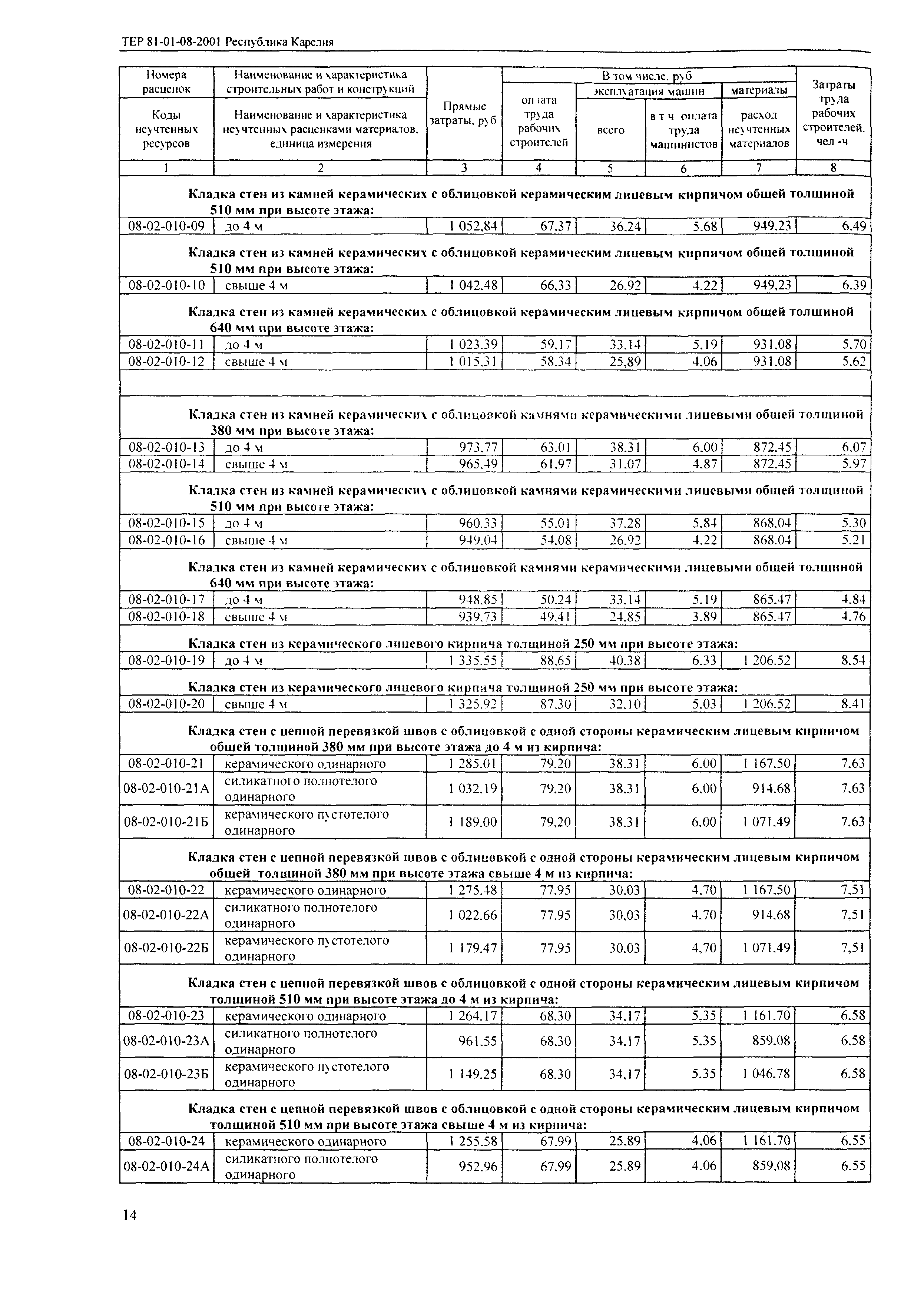 ТЕР Республика Карелия 2001-08