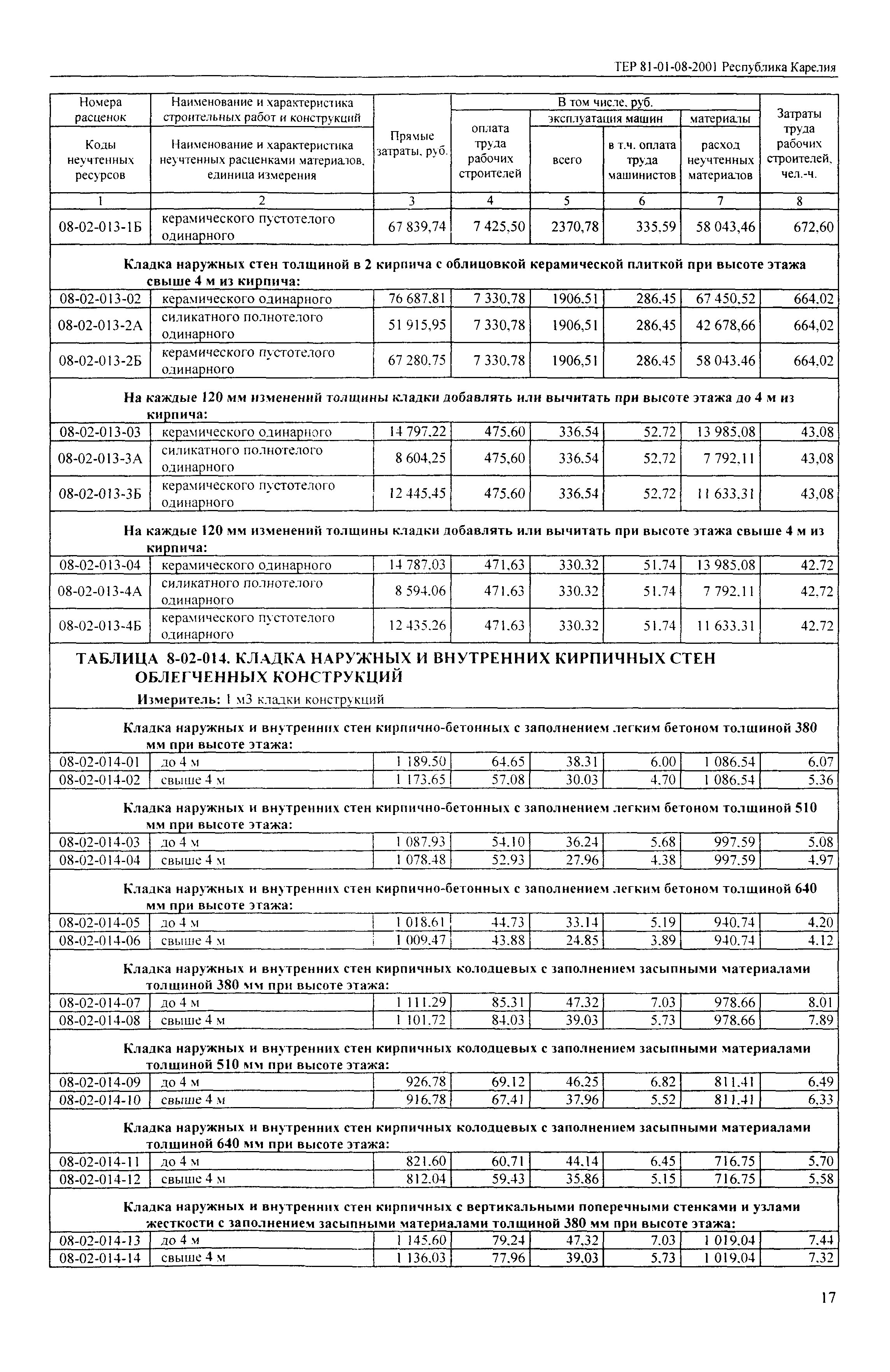 ТЕР Республика Карелия 2001-08