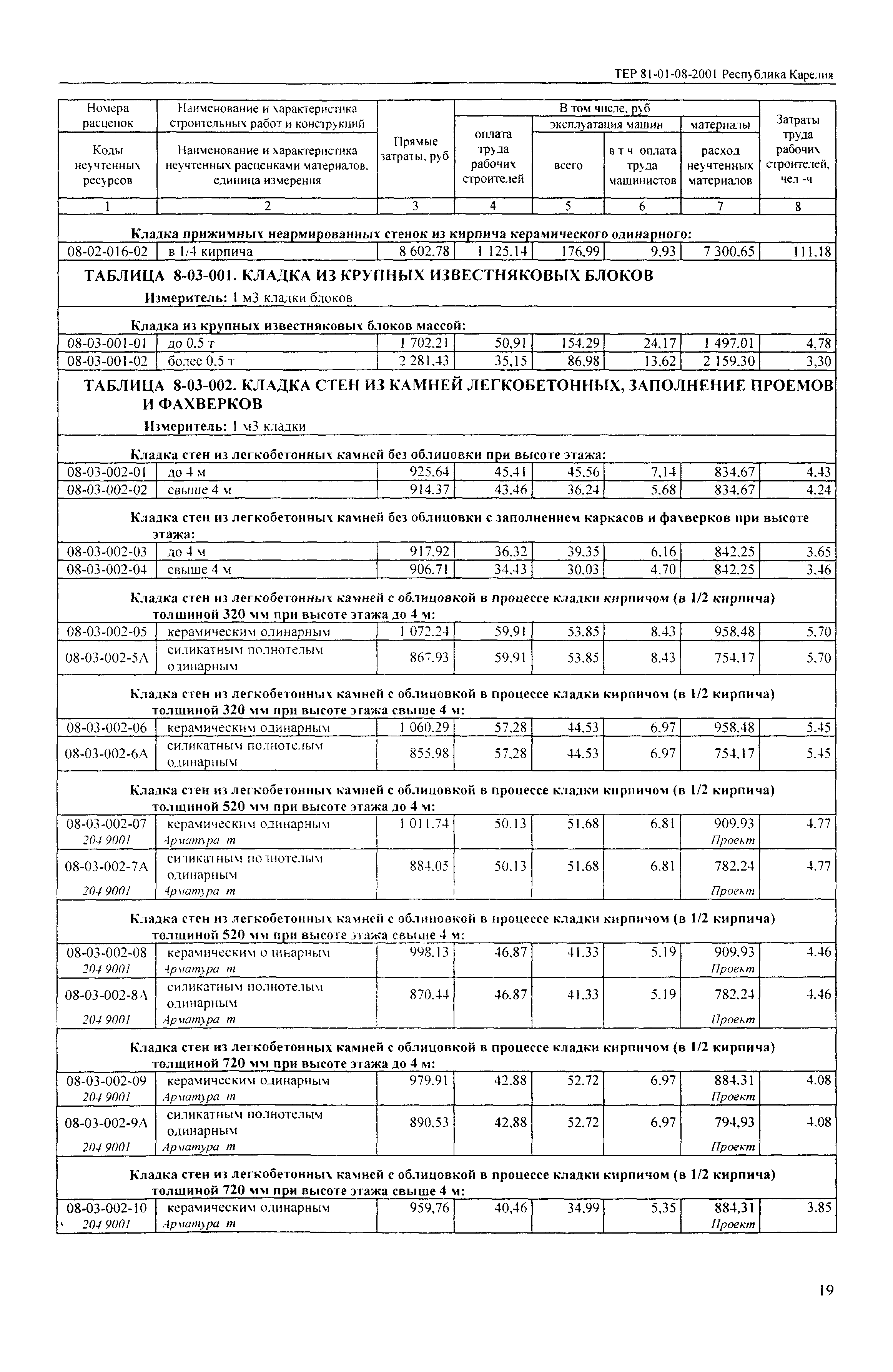 ТЕР Республика Карелия 2001-08