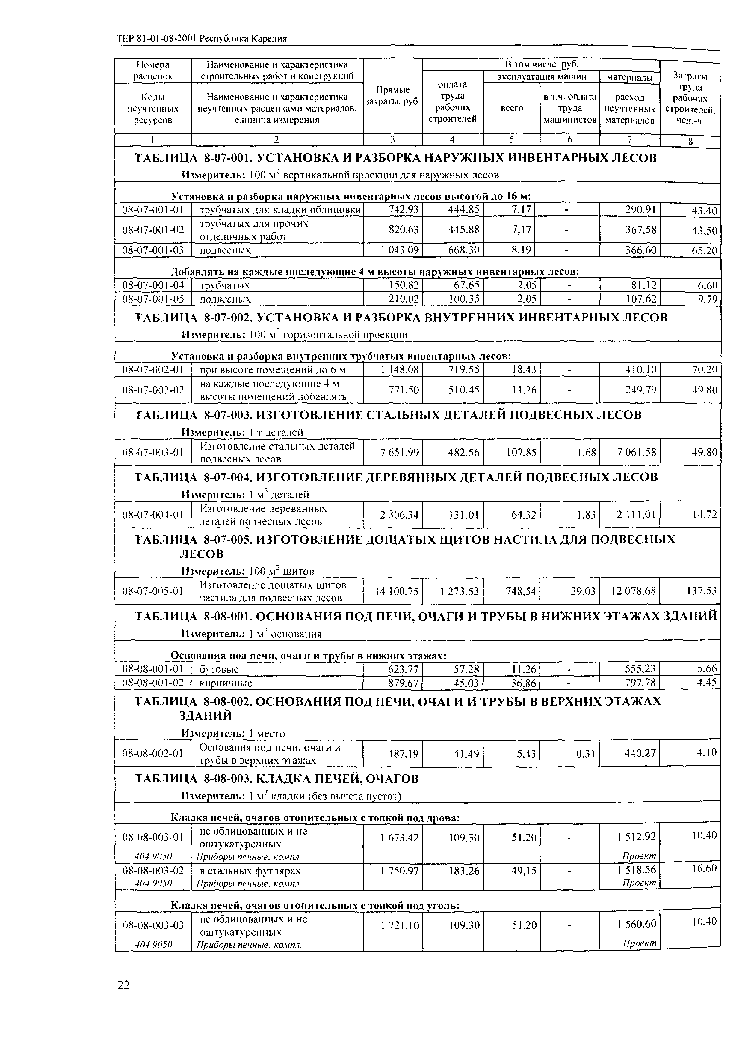 ТЕР Республика Карелия 2001-08