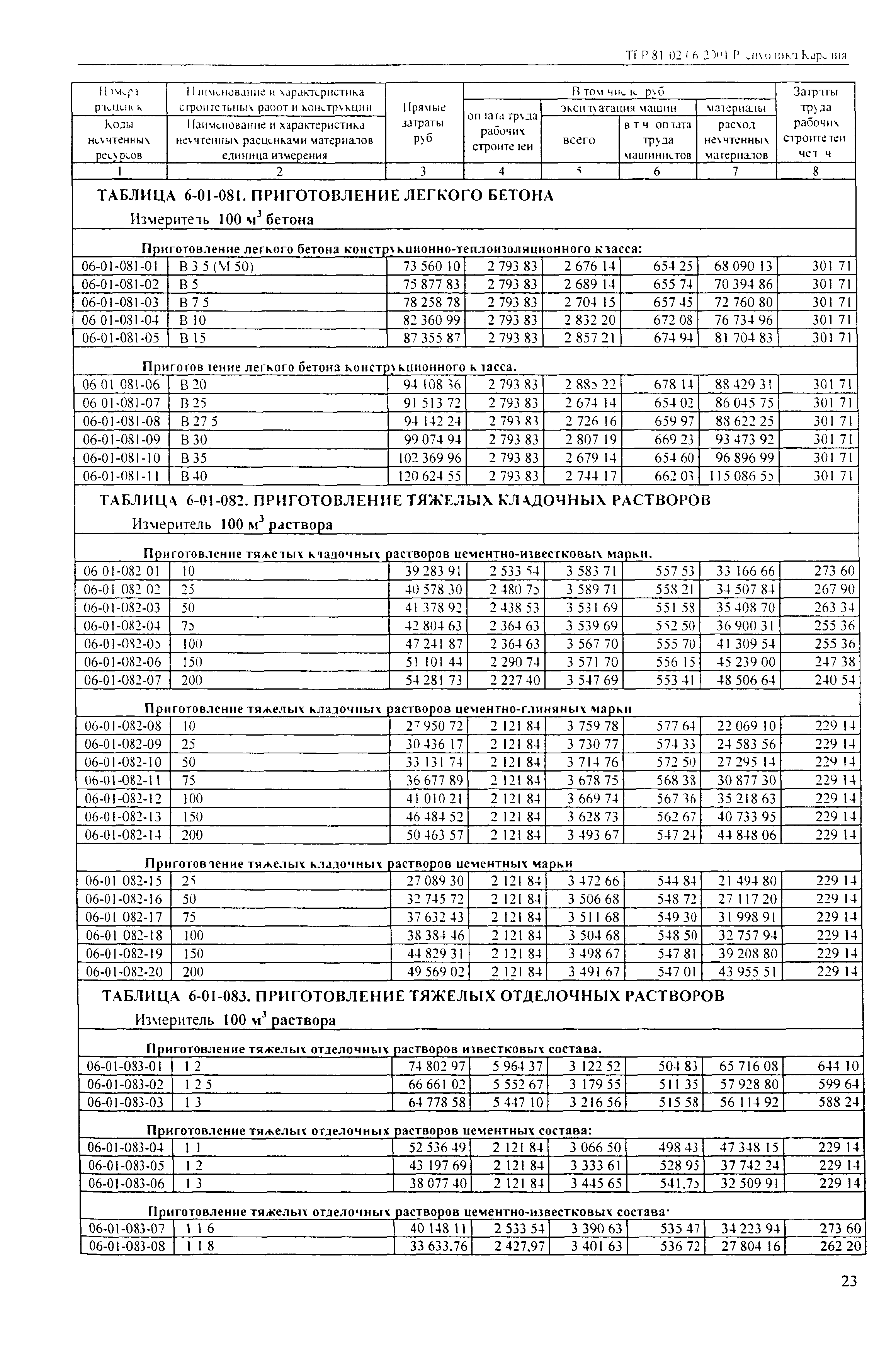 ТЕР Республика Карелия 2001-06