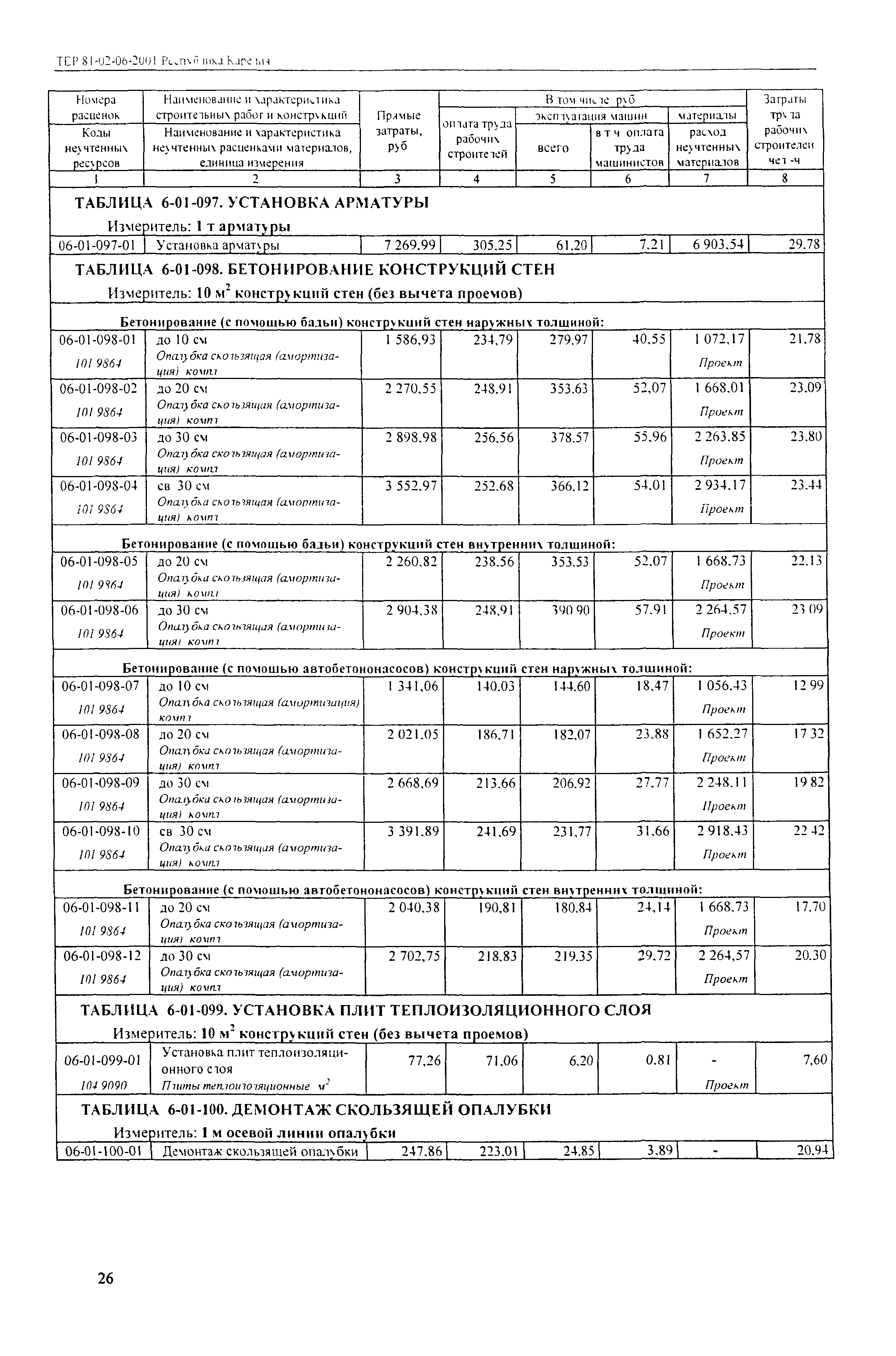 ТЕР Республика Карелия 2001-06