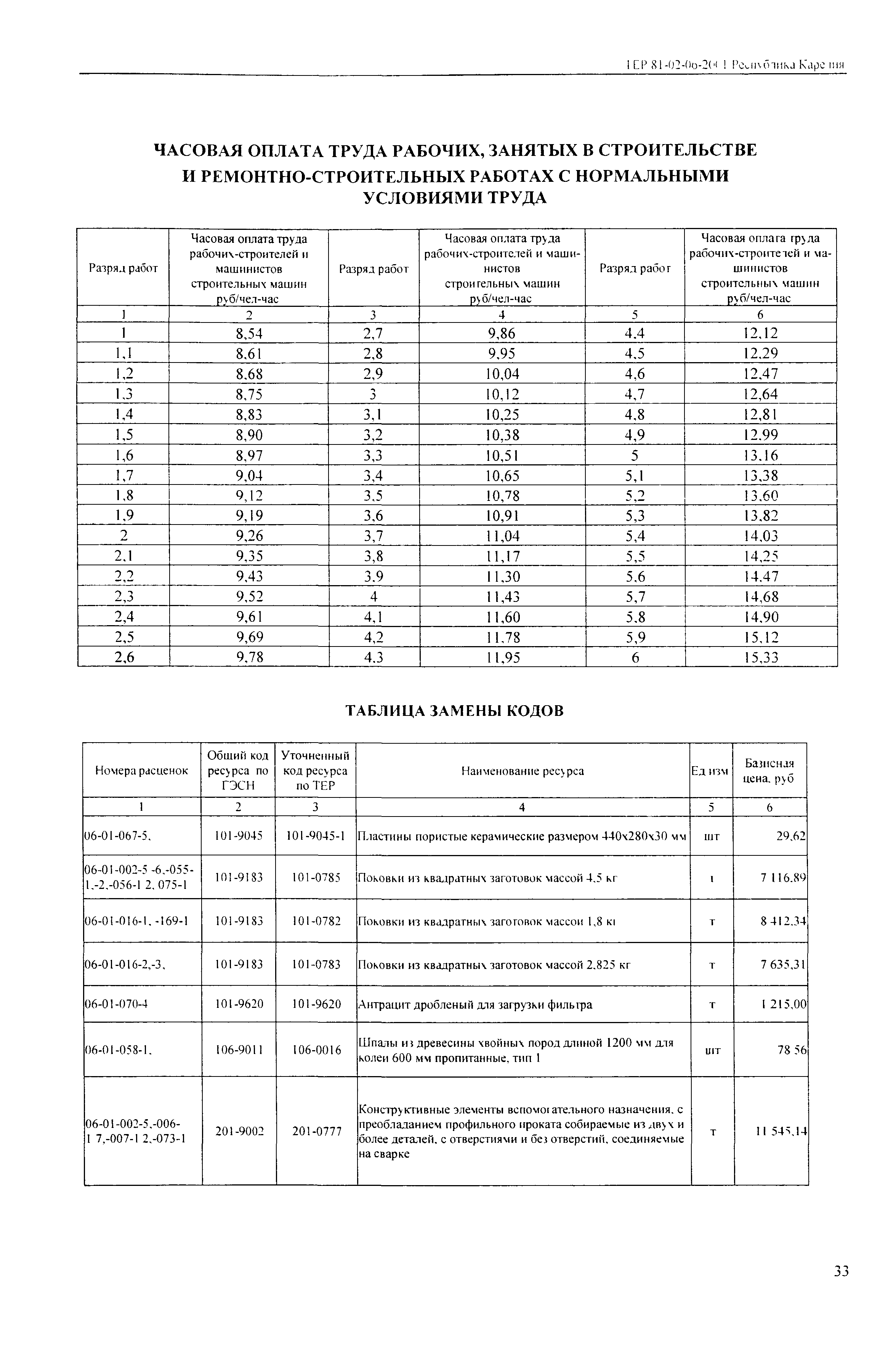 ТЕР Республика Карелия 2001-06